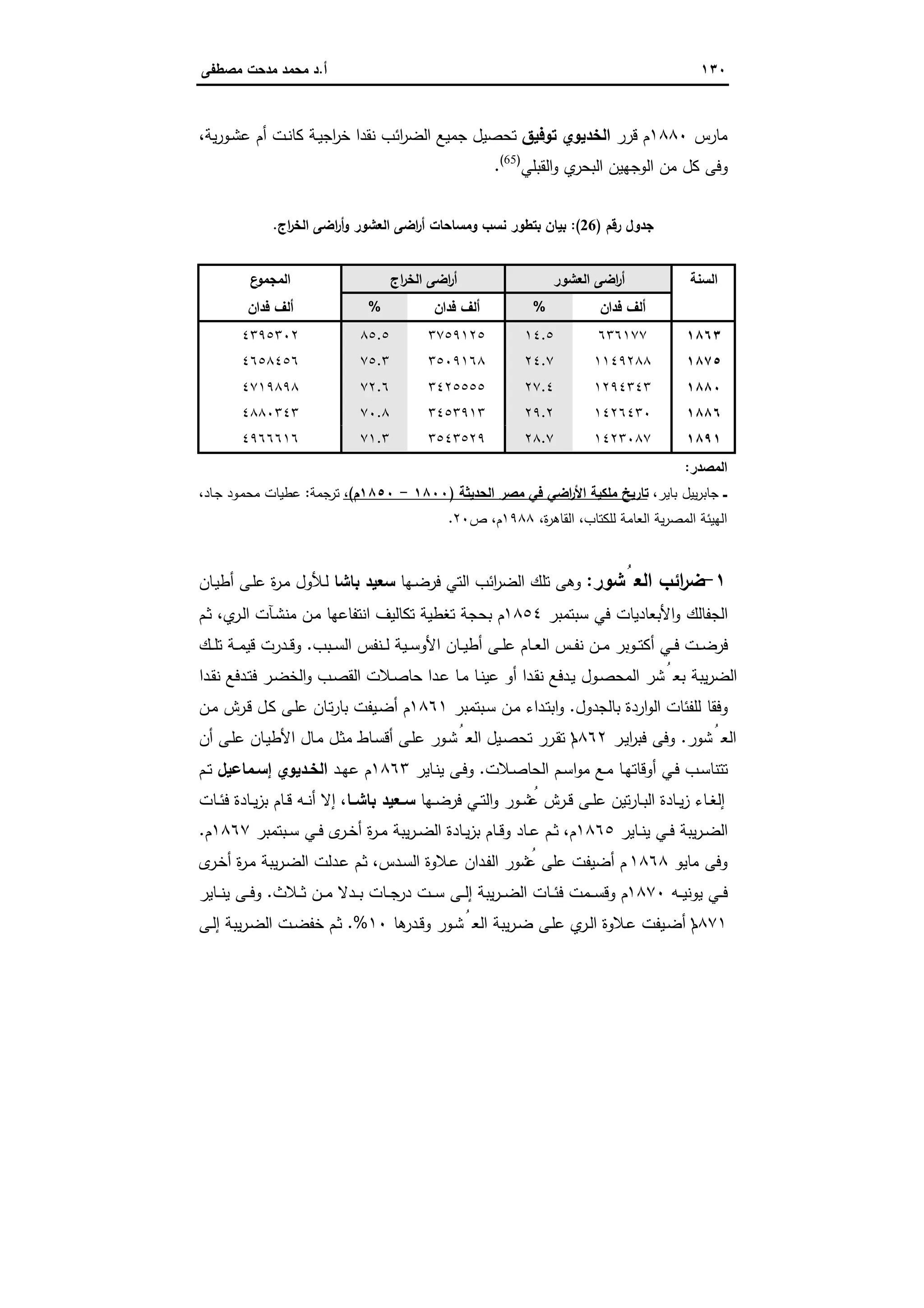 الاستنزاف التاريخي للفائض الاقتصادي المصري