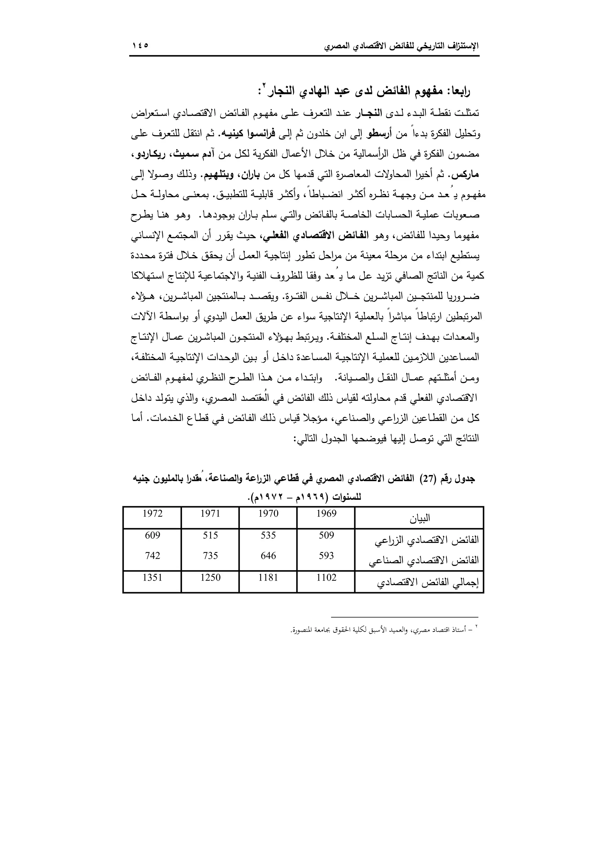 الاستنزاف التاريخي للفائض الاقتصادي المصري