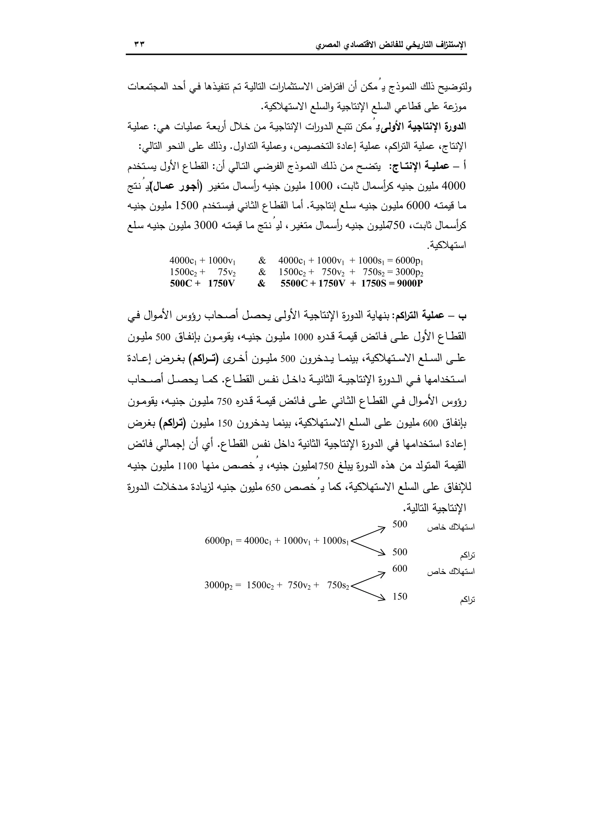 ‫اﻻﻗﺗﺻ‬ ‫ﻟﻠﻔﺎﺋض‬ ‫اﻟﺗﺎرﯾﺧﻲ‬ ‫اف‬‫ز‬‫اﻹﺳﺗﻧ‬‫ي‬‫اﻟﻣﺻر‬ ‫ﺎدي‬٣٣
‫ـﺎت‬‫ﻌ‬‫اﻟﻣﺟﺗﻣ‬ ‫ـد‬‫ﺣ‬‫أ‬ ‫ـﻲ‬‫ﻓ‬ ‫ـذﻫﺎ‬‫ﯾ‬‫ﺗﻧﻔ‬ ‫ـم‬‫ﺗ‬ ‫ـﺔ‬‫ﯾ‬‫اﻟﺗﺎﻟ‬ ‫ات‬‫ر‬‫ـﺗﺛﻣﺎ‬‫ﺳ‬‫اﻻ‬ ‫اض‬‫ر‬‫ـ‬‫ﺗ‬‫اﻓ‬ ‫أن‬ ‫ـن‬‫ﻛ‬‫ﻣ‬ُ‫ﯾ‬ ‫اﻟﻧﻣوذج‬ ‫ذﻟك‬ ‫وﻟﺗوﺿﯾﺢ‬
‫ا‬ ‫ﻗطﺎﻋﻲ‬ ‫ﻋﻠﻰ‬ ‫ﻋﺔ‬‫ﻣوز‬‫اﻻﺳﺗﻬﻼﻛﯾﺔ‬ ‫اﻟﺳﻠﻊ‬‫و‬ ‫اﻹﻧﺗﺎﺟﯾﺔ‬ ‫ﻟﺳﻠﻊ‬.
‫اﻷوﻟﻰ‬ ‫اﻹﻧﺗﺎﺟﯾﺔ‬ ‫ة‬‫اﻟدور‬:‫ـﻲ‬‫ﻫ‬ ‫ـﺎت‬‫ﯾ‬‫ﻋﻣﻠ‬ ‫ـﺔ‬‫ﻌ‬‫ﺑ‬‫ر‬‫أ‬ ‫ـﻼل‬‫ﺧ‬ ‫ـن‬‫ﻣ‬ ‫ـﺔ‬‫ﯾ‬‫اﻹﻧﺗﺎﺟ‬ ‫ات‬‫ر‬‫ـدو‬‫ﻟ‬‫ا‬ ‫ـﻊ‬‫ﺑ‬‫ﺗﺗ‬ ‫ﻣﻛن‬ُ‫ﯾ‬:‫ـﺔ‬‫ﯾ‬‫ﻋﻣﻠ‬
‫اﻟﺗداول‬ ‫وﻋﻣﻠﯾﺔ‬ ،‫اﻟﺗﺧﺻﯾص‬ ‫إﻋﺎدة‬ ‫ﻋﻣﻠﯾﺔ‬ ،‫اﻛم‬‫ر‬‫اﻟﺗ‬ ‫ﻋﻣﻠﯾﺔ‬ ،‫اﻹﻧﺗﺎج‬.‫اﻟﺗﺎﻟﻲ‬ ‫اﻟﻧﺣو‬ ‫ﻋﻠﻰ‬ ‫وذﻟك‬:
‫أ‬–‫اﻹﻧﺗــﺎج‬ ‫ـﺔ‬‫ـ‬‫ﻋﻣﻠﯾ‬:‫ـﺎﻟ‬‫ـ‬‫ﺗ‬‫اﻟ‬ ‫ـﻲ‬‫ـ‬‫ﺿ‬‫اﻟﻔر‬ ‫ـوذج‬‫ـ‬‫ﻣ‬‫اﻟﻧ‬ ‫ـك‬‫ـ‬‫ﻟ‬‫ذ‬ ‫ـن‬‫ـ‬‫ﻣ‬ ‫ـﺢ‬‫ـ‬‫ﺿ‬‫ﯾﺗ‬‫أن‬ ‫ﻲ‬:‫ـﺗﺧدم‬‫ـ‬‫ﺳ‬‫ﯾ‬ ‫اﻷول‬ ‫ـﺎع‬‫ـ‬‫ط‬‫اﻟﻘ‬
4000،‫ـت‬‫ﺑ‬‫ﺛﺎ‬ ‫ـﻣﺎل‬‫ﺳ‬‫أ‬‫ر‬‫ﻛ‬ ‫ﺟﻧﯾﻪ‬ ‫ﻣﻠﯾون‬1000‫ـر‬‫ﯾ‬‫ﻣﺗﻐ‬ ‫ـﻣﺎل‬‫ﺳ‬‫أ‬‫ر‬ ‫ـﻪ‬‫ﯾ‬‫ﺟﻧ‬ ‫ـون‬‫ﯾ‬‫ﻣﻠ‬)‫ﻋﻣـﺎل‬ ‫أﺟـور‬(‫ـﺗﺞ‬‫ﻧ‬ُ‫ﻟﯾ‬
‫ـﻪ‬‫ـ‬‫ﺗ‬‫ﻗﯾﻣ‬ ‫ـﺎ‬‫ـ‬‫ﻣ‬6000‫ـﺔ‬‫ـ‬‫ﯾ‬‫إﻧﺗﺎﺟ‬ ‫ـﻠﻊ‬‫ـ‬‫ﺳ‬ ‫ـﻪ‬‫ـ‬‫ﯾ‬‫ﺟﻧ‬ ‫ـون‬‫ـ‬‫ﯾ‬‫ﻣﻠ‬.‫ـﺗﺧدم‬‫ـ‬‫ﺳ‬‫ﻓﯾ‬ ‫ـﺎﻧﻲ‬‫ـ‬‫ﺛ‬‫اﻟ‬ ‫ـﺎع‬‫ـ‬‫ط‬‫اﻟﻘ‬ ‫ـﺎ‬‫ـ‬‫ﻣ‬‫أ‬1500‫ـﻪ‬‫ـ‬‫ﯾ‬‫ﺟﻧ‬ ‫ـون‬‫ـ‬‫ﯾ‬‫ﻣﻠ‬
،‫ـت‬‫ـ‬‫ﺑ‬‫ﺛﺎ‬ ‫ـﻣﺎل‬‫ـ‬‫ﺳ‬‫أ‬‫ر‬‫ﻛ‬750‫ـﻪ‬‫ـ‬‫ﺗ‬‫ﻗﯾﻣ‬ ‫ـﺎ‬‫ـ‬‫ﻣ‬ ‫ـﺗﺞ‬‫ـ‬‫ﻧ‬ُ‫ﻟﯾ‬ ،‫ـر‬‫ـ‬‫ﯾ‬‫ﻣﺗﻐ‬ ‫ـﻣﺎل‬‫ـ‬‫ﺳ‬‫أ‬‫ر‬ ‫ـﻪ‬‫ـ‬‫ﯾ‬‫ﺟﻧ‬ ‫ـون‬‫ـ‬‫ﯾ‬‫ﻣﻠ‬3000‫ﺟﻧ‬ ‫ـون‬‫ـ‬‫ﯾ‬‫ﻣﻠ‬‫ـﻠﻊ‬‫ـ‬‫ﺳ‬ ‫ـﻪ‬‫ـ‬‫ﯾ‬
‫اﺳﺗﻬﻼﻛﯾﺔ‬.
4000c1 + 1000v1 & 4000c1 + 1000v1 + 1000s1 = 6000p1
1500c2 + 75v2 & 1500c2 + 750v2 + 750s2 = 3000p2
500C + 1750V & 5500C + 1750V + 1750S = 9000P
‫ب‬–‫اﻛم‬‫ر‬‫اﻟﺗ‬ ‫ﻋﻣﻠﯾﺔ‬:‫اﻹﻧﺗﺎﺟ‬ ‫ة‬‫ر‬‫اﻟدو‬ ‫ﺑﻧﻬﺎﯾﺔ‬‫ـﻲ‬‫ﻓ‬ ‫ال‬‫و‬‫ـ‬‫ﻣ‬‫اﻷ‬ ‫رؤوس‬ ‫ـﺣﺎب‬‫ﺻ‬‫أ‬ ‫ـل‬‫ﺻ‬‫ﯾﺣ‬ ‫ـﻰ‬‫ﻟ‬‫اﻷو‬ ‫ـﺔ‬‫ﯾ‬
‫ﻩ‬‫ر‬‫ـد‬‫ـ‬‫ـ‬‫ﻗ‬ ‫ـﺔ‬‫ـ‬‫ـ‬‫ﻣ‬‫ﻗﯾ‬ ‫ـﺎﺋض‬‫ـ‬‫ـ‬‫ﻓ‬ ‫ـﻰ‬‫ـ‬‫ـ‬‫ﻠ‬‫ﻋ‬ ‫اﻷول‬ ‫ـﺎع‬‫ـ‬‫ـ‬‫ط‬‫اﻟﻘ‬1000‫ـﺎق‬‫ـ‬‫ـ‬‫ﻔ‬‫ﺑﺈﻧ‬ ‫ـون‬‫ـ‬‫ـ‬‫ﻣ‬‫ﯾﻘو‬ ،‫ـﻪ‬‫ـ‬‫ـ‬‫ﯾ‬‫ﺟﻧ‬ ‫ـون‬‫ـ‬‫ـ‬‫ﯾ‬‫ﻣﻠ‬500‫ـون‬‫ـ‬‫ـ‬‫ﯾ‬‫ﻣﻠ‬
‫ـدﺧرون‬‫ـ‬‫ـ‬‫ـ‬‫ﯾ‬ ‫ـﺎ‬‫ـ‬‫ـ‬‫ـ‬‫ﻣ‬‫ﺑﯾﻧ‬ ،‫ـﺗﻬﻼﻛﯾﺔ‬‫ـ‬‫ـ‬‫ـ‬‫ﺳ‬‫اﻻ‬ ‫ـﻠﻊ‬‫ـ‬‫ـ‬‫ـ‬‫ﺳ‬‫اﻟ‬ ‫ـﻰ‬‫ـ‬‫ـ‬‫ـ‬‫ﻠ‬‫ﻋ‬500‫ى‬‫ـر‬‫ـ‬‫ـ‬‫ـ‬‫ﺧ‬‫أ‬ ‫ـون‬‫ـ‬‫ـ‬‫ـ‬‫ﯾ‬‫ﻣﻠ‬)‫اﻛم‬‫ر‬‫ـــ‬‫ـ‬‫ﺗ‬(‫ـﺎدة‬‫ـ‬‫ـ‬‫ـ‬‫ﻋ‬‫إ‬ ‫ـرض‬‫ـ‬‫ـ‬‫ـ‬‫ﻐ‬‫ﺑ‬
‫ـﺎع‬‫ـ‬‫ـ‬‫ط‬‫اﻟﻘ‬ ‫ـس‬‫ـ‬‫ـ‬‫ﻔ‬‫ﻧ‬ ‫ـل‬‫ـ‬‫ـ‬‫ﺧ‬‫دا‬ ‫ـﺔ‬‫ـ‬‫ـ‬‫ﯾ‬‫اﻟﺛﺎﻧ‬ ‫ـﺔ‬‫ـ‬‫ـ‬‫ﯾ‬‫اﻹﻧﺗﺎﺟ‬ ‫ة‬‫ر‬‫ـدو‬‫ـ‬‫ـ‬‫ﻟ‬‫ا‬ ‫ـﻲ‬‫ـ‬‫ـ‬‫ﻓ‬ ‫ـﺗﺧداﻣﻬﺎ‬‫ـ‬‫ـ‬‫ﺳ‬‫ا‬.‫ـﺣﺎب‬‫ـ‬‫ـ‬‫ﺻ‬‫أ‬ ‫ـل‬‫ـ‬‫ـ‬‫ﺻ‬‫ﯾﺣ‬ ‫ـﺎ‬‫ـ‬‫ـ‬‫ﻣ‬‫ﻛ‬
‫ا‬ ‫رؤوس‬‫ﻩ‬‫ر‬‫ـد‬‫ـ‬‫ﻗ‬ ‫ـﺔ‬‫ـ‬‫ـ‬‫ﻣ‬‫ﻗﯾ‬ ‫ـﺎﺋض‬‫ـ‬‫ﻓ‬ ‫ـﻰ‬‫ـ‬‫ـ‬‫ﻠ‬‫ﻋ‬ ‫ـﺎﻧﻲ‬‫ـ‬‫ﺛ‬‫اﻟ‬ ‫ـﺎع‬‫ـ‬‫ـ‬‫ط‬‫اﻟﻘ‬ ‫ـﻲ‬‫ـ‬‫ﻓ‬ ‫ال‬‫و‬‫ـ‬‫ـ‬‫ﻣ‬‫ﻷ‬750‫ـون‬‫ـ‬‫ـ‬‫ﻣ‬‫ﯾﻘو‬ ،‫ـﻪ‬‫ـ‬‫ﯾ‬‫ﺟﻧ‬ ‫ـون‬‫ـ‬‫ـ‬‫ﯾ‬‫ﻣﻠ‬
‫ـﺎق‬‫ﻔ‬‫ﺑﺈﻧ‬600‫ـدﺧرون‬‫ﯾ‬ ‫ـﺎ‬‫ﻣ‬‫ﺑﯾﻧ‬ ،‫ـﺗﻬﻼﻛﯾﺔ‬‫ﺳ‬‫اﻻ‬ ‫ـﻠﻊ‬‫ﺳ‬‫اﻟ‬ ‫ـﻰ‬‫ﻠ‬‫ﻋ‬ ‫ـون‬‫ﯾ‬‫ﻣﻠ‬150‫ـون‬‫ﯾ‬‫ﻣﻠ‬)‫اﻛم‬‫ر‬‫ﺗـ‬(‫ـرض‬‫ﻐ‬‫ﺑ‬
‫ـﺎع‬‫ط‬‫اﻟﻘ‬ ‫ـس‬‫ﻔ‬‫ﻧ‬ ‫داﺧل‬ ‫اﻟﺛﺎﻧﯾﺔ‬ ‫اﻹﻧﺗﺎﺟﯾﺔ‬ ‫ة‬‫ر‬‫اﻟدو‬ ‫ﻓﻲ‬ ‫اﺳﺗﺧداﻣﻬﺎ‬ ‫إﻋﺎدة‬.‫ـﺎﺋض‬‫ﻓ‬ ‫ـﺎﻟﻲ‬‫ﻣ‬‫إﺟ‬ ‫أن‬ ‫أي‬
‫ﯾﺑﻠﻎ‬ ‫ة‬‫ر‬‫اﻟدو‬ ‫ﻫذﻩ‬ ‫ﻣن‬ ‫اﻟﻣﺗوﻟد‬ ‫اﻟﻘﯾﻣﺔ‬1750‫ـﺎ‬‫ﻬ‬‫ﻣﻧ‬ ‫ﯾُﺧﺻص‬ ،‫ﺟﻧﯾﻪ‬ ‫ﻣﻠﯾون‬1100‫ـﻪ‬‫ﯾ‬‫ﺟﻧ‬ ‫ـون‬‫ﯾ‬‫ﻣﻠ‬
‫ﯾُﺧﺻص‬ ‫ﻛﻣﺎ‬ ،‫اﻻﺳﺗﻬﻼﻛﯾﺔ‬ ‫اﻟﺳﻠﻊ‬ ‫ﻋﻠﻰ‬ ‫ﻟﻺﻧﻔﺎق‬650‫ة‬‫ر‬‫ـدو‬‫ﻟ‬‫ا‬ ‫ـدﺧﻼت‬‫ﻣ‬ ‫ـﺎدة‬‫ﯾ‬‫ز‬‫ﻟ‬ ‫ـﻪ‬‫ﯾ‬‫ﺟﻧ‬ ‫ﻣﻠﯾون‬
‫اﻟﺗﺎﻟﯾﺔ‬ ‫اﻹﻧﺗﺎﺟﯾﺔ‬.
‫ﺧﺎص‬ ‫اﺳﺗﻬﻼك‬500
6000p1 = 4000c1 + 1000v1 + 1000s1
‫اﻛم‬‫ر‬‫ﺗ‬500
‫ﺧﺎص‬ ‫اﺳﺗﻬﻼك‬600
3000p2 = 1500c2 + 750v2 + 750s2
‫اﻛم‬‫ر‬‫ﺗ‬150
 