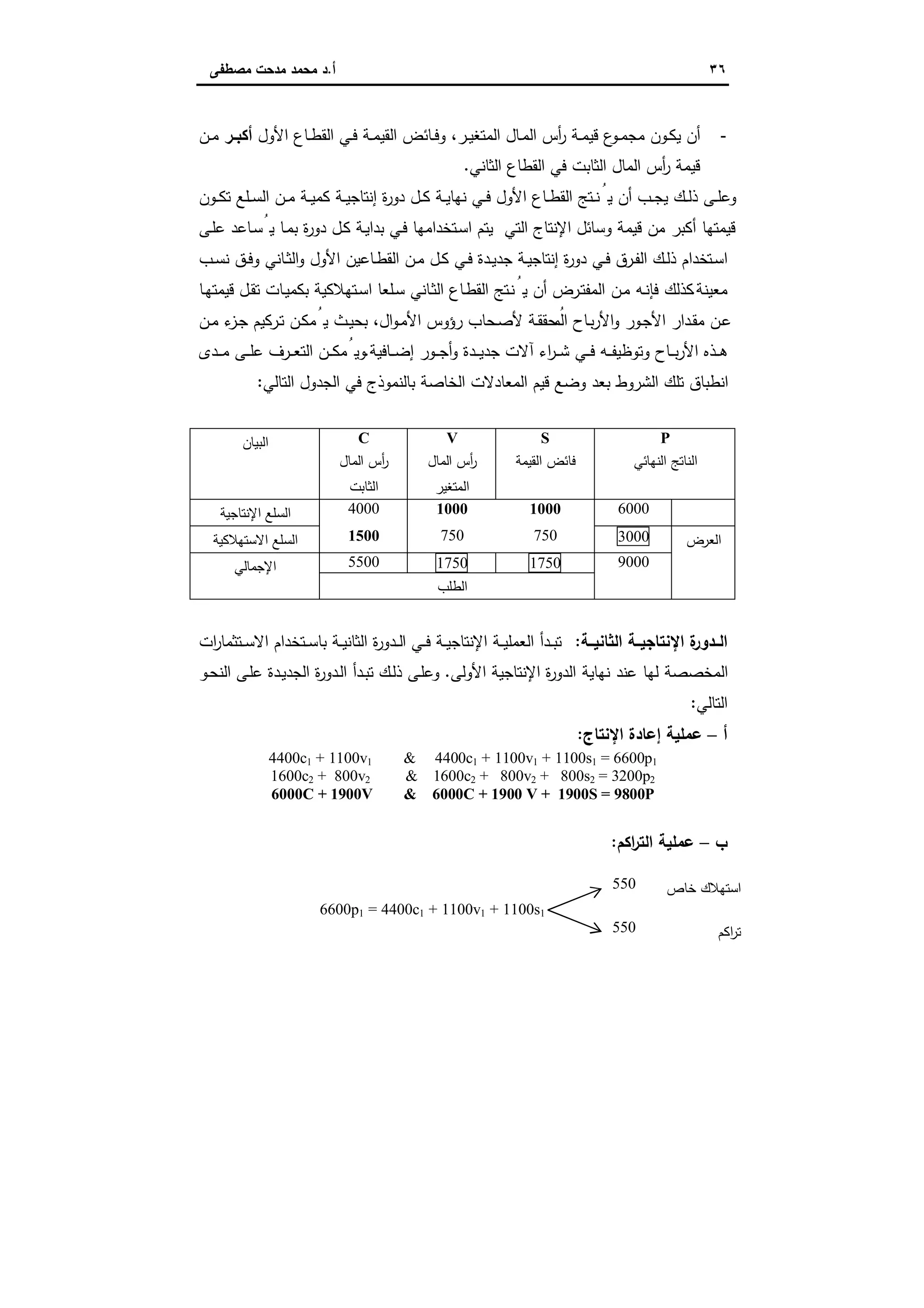 ٣٦‫أ‬.‫ﻣﺻطﻔﻰ‬ ‫ﻣدﺣت‬ ‫ﻣﺣﻣد‬ ‫د‬
-‫اﻷول‬ ‫ـﺎع‬‫ـ‬‫ط‬‫اﻟﻘ‬ ‫ـﻲ‬‫ـ‬‫ﻓ‬ ‫ـﺔ‬‫ـ‬‫ﻣ‬‫اﻟﻘﯾ‬ ‫ـﺎﺋض‬‫ـ‬‫ﻓ‬‫و‬ ،‫ـر‬‫ـ‬‫ﯾ‬‫اﻟﻣﺗﻐ‬ ‫ـﺎل‬‫ـ‬‫ﻣ‬‫اﻟ‬ ‫أس‬‫ر‬ ‫ـﺔ‬‫ـ‬‫ﻣ‬‫ﻗﯾ‬ ‫ع‬‫ـو‬‫ـ‬‫ﻣ‬‫ﻣﺟ‬ ‫ـون‬‫ـ‬‫ﻛ‬‫ﯾ‬ ‫أن‬‫ـر‬‫ـ‬‫أﻛﺑ‬‫ـن‬‫ـ‬‫ﻣ‬
‫اﻟﺛﺎﻧﻲ‬ ‫اﻟﻘطﺎع‬ ‫ﻓﻲ‬ ‫اﻟﺛﺎﺑت‬ ‫اﻟﻣﺎل‬ ‫أس‬‫ر‬ ‫ﻗﯾﻣﺔ‬.
‫د‬ ‫ـل‬‫ـ‬‫ﻛ‬ ‫ـﺔ‬‫ـ‬‫ﯾ‬‫ﻧﻬﺎ‬ ‫ـﻲ‬‫ـ‬‫ﻓ‬ ‫اﻷول‬ ‫ـﺎع‬‫ـ‬‫ط‬‫اﻟﻘ‬ ‫ـﺗﺞ‬‫ـ‬‫ﻧ‬ُ‫ﯾ‬ ‫أن‬ ‫ـب‬‫ـ‬‫ﺟ‬‫ﯾ‬ ‫ـك‬‫ـ‬‫ﻟ‬‫ذ‬ ‫ـﻰ‬‫ـ‬‫ﻠ‬‫وﻋ‬‫ـون‬‫ـ‬‫ﻛ‬‫ﺗ‬ ‫ـﻠﻊ‬‫ـ‬‫ﺳ‬‫اﻟ‬ ‫ـن‬‫ـ‬‫ﻣ‬ ‫ـﺔ‬‫ـ‬‫ﯾ‬‫ﻛﻣ‬ ‫ـﺔ‬‫ـ‬‫ﯾ‬‫إﻧﺗﺎﺟ‬ ‫ة‬‫ر‬‫و‬
‫ـﻰ‬‫ﻠ‬‫ﻋ‬ ‫ـﺎﻋد‬‫ﺳ‬ُ‫ﯾ‬ ‫ـﺎ‬‫ﻣ‬‫ﺑ‬ ‫ة‬‫ر‬‫دو‬ ‫ـل‬‫ﻛ‬ ‫ـﺔ‬‫ﯾ‬‫ﺑدا‬ ‫ـﻲ‬‫ﻓ‬ ‫ـﺗﺧداﻣﻬﺎ‬‫ﺳ‬‫ا‬ ‫ﯾﺗم‬ ‫اﻟﺗﻲ‬ ‫اﻹﻧﺗﺎج‬ ‫وﺳﺎﺋل‬ ‫ﻗﯾﻣﺔ‬ ‫ﻣن‬ ‫أﻛﺑر‬ ‫ﻗﯾﻣﺗﻬﺎ‬
‫ـب‬‫ـ‬‫ﺳ‬‫ﻧ‬ ‫ـق‬‫ـ‬‫ﻓ‬‫و‬ ‫ـﺎﻧﻲ‬‫ـ‬‫ﺛ‬‫اﻟ‬‫و‬ ‫اﻷول‬ ‫ـﺎﻋﯾن‬‫ـ‬‫ط‬‫اﻟﻘ‬ ‫ـن‬‫ـ‬‫ﻣ‬ ‫ـل‬‫ـ‬‫ﻛ‬ ‫ـﻲ‬‫ـ‬‫ﻓ‬ ‫ـدة‬‫ـ‬‫ﯾ‬‫ﺟد‬ ‫ـﺔ‬‫ـ‬‫ﯾ‬‫إﻧﺗﺎﺟ‬ ‫ة‬‫ر‬‫دو‬ ‫ـﻲ‬‫ـ‬‫ﻓ‬ ‫ـرق‬‫ـ‬‫ﻔ‬‫اﻟ‬ ‫ـك‬‫ـ‬‫ﻟ‬‫ذ‬ ‫ـﺗﺧدام‬‫ـ‬‫ﺳ‬‫ا‬
‫ﻣﻌﯾﻧﺔ‬.‫ـﺗ‬‫ﺳ‬‫ا‬ ‫ـﻠﻌﺎ‬‫ﺳ‬ ‫ـﺎﻧﻲ‬‫ﺛ‬‫اﻟ‬ ‫ـﺎع‬‫ط‬‫اﻟﻘ‬ ‫ـﺗﺞ‬‫ﻧ‬ُ‫ﯾ‬ ‫أن‬ ‫ـرض‬‫ﺗ‬‫اﻟﻣﻔ‬ ‫ـن‬‫ﻣ‬ ‫ـﻪ‬‫ﻧ‬‫ﻓﺈ‬ ‫ﻛذﻟك‬‫ـﺎ‬‫ﻬ‬‫ﻗﯾﻣﺗ‬ ‫ـل‬‫ﻘ‬‫ﺗ‬ ‫ـﺎت‬‫ﯾ‬‫ﺑﻛﻣ‬ ‫ﻬﻼﻛﯾﺔ‬
‫ـن‬‫ـ‬‫ﻣ‬ ‫ء‬‫ـز‬‫ﺟ‬ ‫ـرﻛﯾم‬‫ﺗ‬ ‫ـن‬‫ﻛ‬‫ﻣ‬ُ‫ﯾ‬ ‫ـث‬‫ﯾ‬‫ﺑﺣ‬ ،‫ال‬‫و‬‫ـ‬‫ﻣ‬‫اﻷ‬ ‫رؤوس‬ ‫ـﺣﺎب‬‫ﺻ‬‫ﻷ‬ ‫ـﺔ‬‫ﻘ‬‫ﺣﻘ‬ ُ‫اﻟﻣ‬ ‫ـﺎح‬‫ﺑ‬‫ر‬‫اﻷ‬‫و‬ ‫ـور‬‫ﺟ‬‫اﻷ‬ ‫ـدار‬‫ﻘ‬‫ﻣ‬ ‫ـن‬‫ﻋ‬
‫ـﺎﻓﯾﺔ‬‫ـ‬‫ـ‬‫ﺿ‬‫إ‬ ‫ـور‬‫ـ‬‫ـ‬‫ﺟ‬‫أ‬‫و‬ ‫ـدة‬‫ـ‬‫ـ‬‫ﯾ‬‫ﺟد‬ ‫آﻻت‬ ‫اء‬‫ر‬‫ـ‬‫ـ‬‫ـ‬‫ﺷ‬ ‫ـﻲ‬‫ـ‬‫ـ‬‫ﻓ‬ ‫ـﻪ‬‫ـ‬‫ـ‬‫ﻔ‬‫وﺗوظﯾ‬ ‫ـﺎح‬‫ـ‬‫ـ‬‫ﺑ‬‫ر‬‫اﻷ‬ ‫ـذﻩ‬‫ـ‬‫ـ‬‫ﻫ‬.‫ـدى‬‫ـ‬‫ـ‬‫ﻣ‬ ‫ـﻰ‬‫ـ‬‫ـ‬‫ﻠ‬‫ﻋ‬ ‫ـرف‬‫ـ‬‫ـ‬‫ﻌ‬‫اﻟﺗ‬ ‫ـن‬‫ـ‬‫ـ‬‫ﻛ‬‫ﻣ‬ُ‫وﯾ‬
‫اﻟﺗﺎﻟﻲ‬ ‫اﻟﺟدول‬ ‫ﻓﻲ‬ ‫ﺑﺎﻟﻧﻣوذج‬ ‫اﻟﺧﺎﺻﺔ‬ ‫اﻟﻣﻌﺎدﻻت‬ ‫ﻗﯾم‬ ‫وﺿﻊ‬ ‫ﺑﻌد‬ ‫اﻟﺷروط‬ ‫ﺗﻠك‬ ‫اﻧطﺑﺎق‬:
PSVC‫اﻟﺑﯾﺎن‬
‫اﻟﻧﻬﺎﺋﻲ‬ ‫اﻟﻧﺎﺗﺞ‬‫اﻟﻘﯾﻣﺔ‬ ‫ﻓﺎﺋض‬‫اﻟﻣﺎل‬ ‫أس‬‫ر‬
‫اﻟﻣﺗﻐﯾر‬
‫اﻟﻣﺎل‬ ‫أس‬‫ر‬
‫اﻟﺛﺎﺑت‬
6000100010004000‫اﻹﻧﺗﺎﺟﯾﺔ‬ ‫اﻟﺳﻠﻊ‬
‫اﻟﻌرض‬30007507501500‫اﻻﺳﺗﻬﻼﻛﯾﺔ‬ ‫اﻟﺳﻠﻊ‬
9000175017505500‫اﻹﺟﻣﺎﻟﻲ‬
‫اﻟطﻠب‬
‫اﻟﺛﺎﻧﯾــﺔ‬ ‫اﻹﻧﺗﺎﺟﯾــﺔ‬ ‫ة‬‫اﻟــدور‬:‫ا‬ ‫ـﻲ‬‫ـ‬‫ﻓ‬ ‫ـﺔ‬‫ـ‬‫ﯾ‬‫اﻹﻧﺗﺎﺟ‬ ‫ـﺔ‬‫ـ‬‫ﯾ‬‫اﻟﻌﻣﻠ‬ ‫ـدأ‬‫ـ‬‫ﺑ‬‫ﺗ‬‫ات‬‫ر‬‫ـﺗﺛﻣﺎ‬‫ـ‬‫ﺳ‬‫اﻻ‬ ‫ـﺗﺧدام‬‫ـ‬‫ﺳ‬‫ﺑﺎ‬ ‫ـﺔ‬‫ـ‬‫ﯾ‬‫اﻟﺛﺎﻧ‬ ‫ة‬‫ر‬‫ـدو‬‫ـ‬‫ﻟ‬
‫اﻷوﻟﻰ‬ ‫اﻹﻧﺗﺎﺟﯾﺔ‬ ‫ة‬‫ر‬‫اﻟدو‬ ‫ﻧﻬﺎﯾﺔ‬ ‫ﻋﻧد‬ ‫ﻟﻬﺎ‬ ‫اﻟﻣﺧﺻﺻﺔ‬.‫ـو‬‫ﺣ‬‫اﻟﻧ‬ ‫ـﻰ‬‫ﻠ‬‫ﻋ‬ ‫ـدة‬‫ﯾ‬‫اﻟﺟد‬ ‫ة‬‫ر‬‫ـدو‬‫ﻟ‬‫ا‬ ‫ـدأ‬‫ﺑ‬‫ﺗ‬ ‫ـك‬‫ﻟ‬‫ذ‬ ‫ـﻰ‬‫ﻠ‬‫وﻋ‬
‫اﻟﺗﺎﻟﻲ‬:
‫أ‬–‫اﻹﻧﺗﺎج‬ ‫إﻋﺎدة‬ ‫ﻋﻣﻠﯾﺔ‬:
4400c1 + 1100v1 & 4400c1 + 1100v1 + 1100s1 = 6600p1
1600c2 + 800v2 & 1600c2 + 800v2 + 800s2 = 3200p2
6000C + 1900V & 6000C + 1900 V + 1900S = 9800P
‫ب‬–‫اﻛم‬‫ر‬‫اﻟﺗ‬ ‫ﻋﻣﻠﯾﺔ‬:
‫ﺧﺎص‬ ‫اﺳﺗﻬﻼك‬550
6600p1 = 4400c1 + 1100v1 + 1100s1
‫اﻛم‬‫ر‬‫ﺗ‬550
 