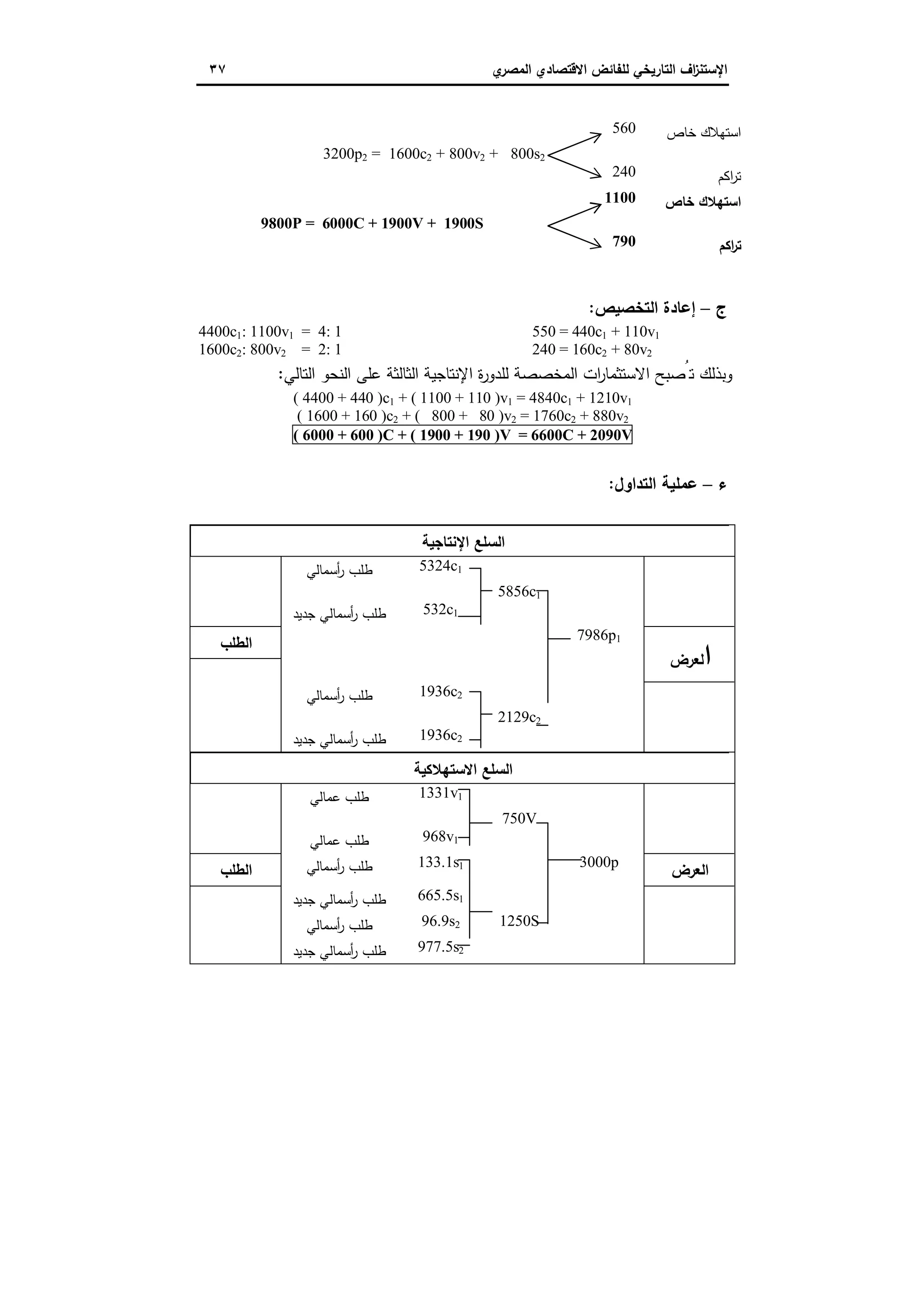 ‫اﻻﻗﺗﺻ‬ ‫ﻟﻠﻔﺎﺋض‬ ‫اﻟﺗﺎرﯾﺧﻲ‬ ‫اف‬‫ز‬‫اﻹﺳﺗﻧ‬‫ي‬‫اﻟﻣﺻر‬ ‫ﺎدي‬٣٧
‫ﺧﺎص‬ ‫اﺳﺗﻬﻼك‬560
3200p2 = 1600c2 + 800v2 + 800s2
‫اﻛم‬‫ر‬‫ﺗ‬240
‫ﺧﺎص‬ ‫اﺳﺗﻬﻼك‬1100
9800P = 6000C + 1900V + 1900S
‫اﻛم‬‫ر‬‫ﺗ‬790
‫ج‬–‫اﻟﺗﺧﺻﯾص‬ ‫إﻋﺎدة‬:
4400c1: 1100v1 = 4: 1 550 = 440c1 + 110v1
1600c2: 800v2 = 2: 1 240 = 160c2 + 80v2
‫اﻟﺗﺎﻟﻲ‬ ‫اﻟﻧﺣو‬ ‫ﻋﻠﻰ‬ ‫اﻟﺛﺎﻟﺛﺔ‬ ‫اﻹﻧﺗﺎﺟﯾﺔ‬ ‫ة‬‫ر‬‫ﻟﻠدو‬ ‫اﻟﻣﺧﺻﺻﺔ‬ ‫ات‬‫ر‬‫اﻻﺳﺗﺛﻣﺎ‬ ‫ﺗُﺻﺑﺢ‬ ‫وﺑذﻟك‬:
( 4400 + 440 )c1 + ( 1100 + 110 )v1 = 4840c1 + 1210v1
( 1600 + 160 )c2 + ( 800 + 80 )v2 = 1760c2 + 880v2
2090V+6600C=)V190+1900(+)C600+6000(
‫ء‬–‫اﻟﺗداول‬ ‫ﻋﻣﻠﯾﺔ‬:
‫اﻹﻧﺗﺎﺟﯾﺔ‬ ‫اﻟﺳﻠﻊ‬
5324c1‫أﺳﻣﺎﻟﻲ‬‫ر‬ ‫طﻠب‬
5856c1
532c1‫ﺟدﯾد‬ ‫أﺳﻣﺎﻟﻲ‬‫ر‬ ‫طﻠب‬
‫ا‬‫ﻟﻌرض‬
7986p1
‫اﻟطﻠب‬
1936c2‫أﺳﻣﺎﻟﻲ‬‫ر‬ ‫طﻠب‬
2129c2
1936c2‫ﺟدﯾد‬ ‫أﺳﻣﺎﻟﻲ‬‫ر‬ ‫طﻠب‬
‫اﻻﺳﺗﻬﻼﻛﯾﺔ‬ ‫اﻟﺳﻠﻊ‬
1331v1‫ﻋﻣﺎﻟﻲ‬ ‫طﻠب‬
750V
968v1‫ﻋﻣﺎﻟﻲ‬ ‫طﻠب‬
‫اﻟﻌرض‬
3000p133.1s1‫أﺳﻣﺎﻟﻲ‬‫ر‬ ‫طﻠب‬‫اﻟطﻠب‬
665.5s1‫ﺟدﯾد‬ ‫أﺳﻣﺎﻟﻲ‬‫ر‬ ‫طﻠب‬
1250S96.9s2‫أﺳﻣﺎﻟﻲ‬‫ر‬ ‫طﻠب‬
977.5s2‫ﺟدﯾد‬ ‫أﺳﻣﺎﻟﻲ‬‫ر‬ ‫طﻠب‬
 