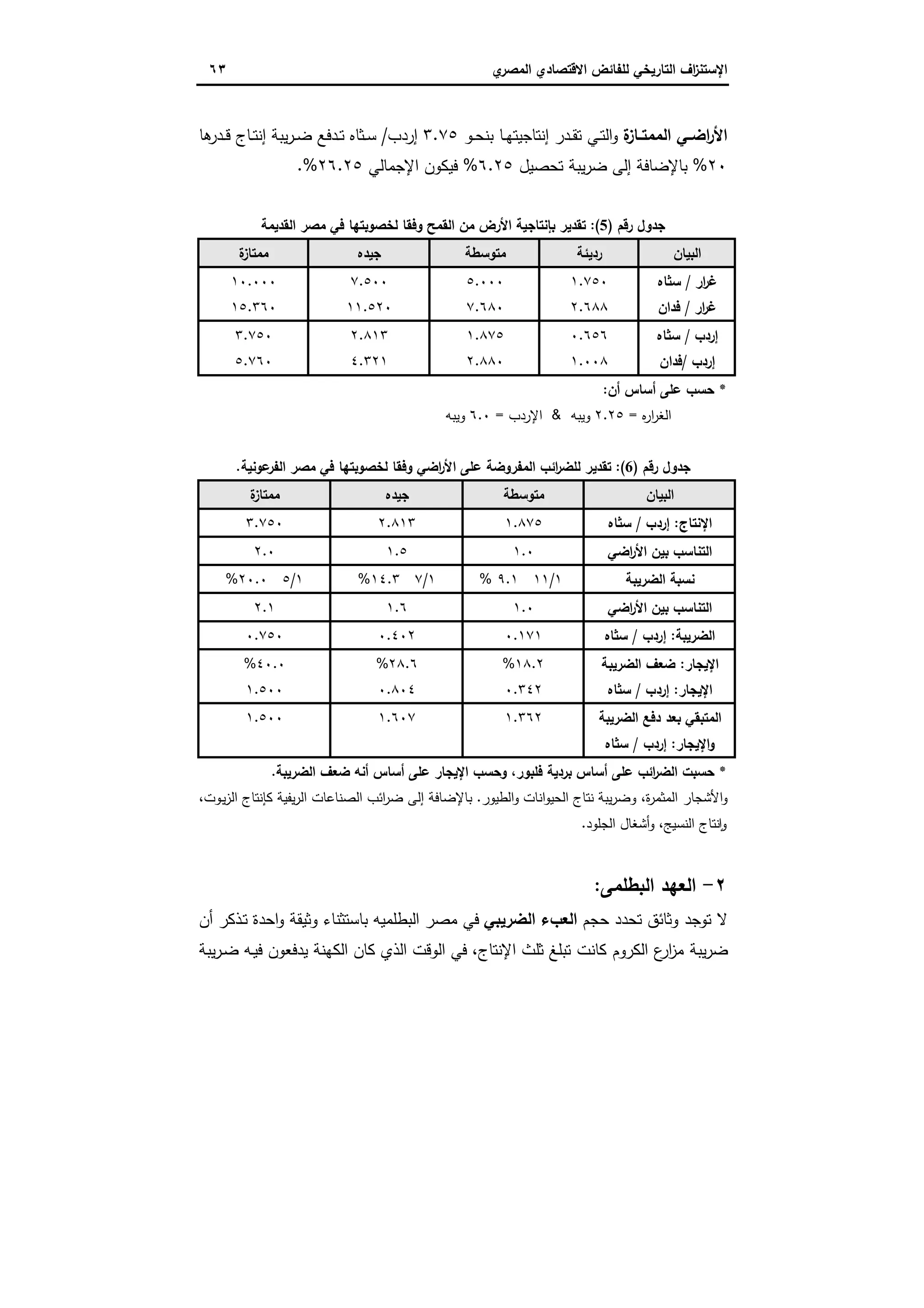 ‫اﻻﻗﺗﺻ‬ ‫ﻟﻠﻔﺎﺋض‬ ‫اﻟﺗﺎرﯾﺧﻲ‬ ‫اف‬‫ز‬‫اﻹﺳﺗﻧ‬‫ي‬‫اﻟﻣﺻر‬ ‫ﺎدي‬٦٣
‫ـﺎز‬‫ـ‬‫اﻟﻣﻣﺗ‬ ‫ـﻲ‬‫ـ‬‫اﺿ‬‫ر‬‫اﻷ‬‫ة‬‫ـ‬‫ـ‬‫ﺗ‬‫اﻟ‬‫و‬‫ـو‬‫ـ‬‫ﺣ‬‫ﺑﻧ‬ ‫ـﺎ‬‫ـ‬‫ﻬ‬‫إﻧﺗﺎﺟﯾﺗ‬ ‫ـدر‬‫ـ‬‫ﻘ‬‫ﺗ‬ ‫ﻲ‬٣.٧٥‫إردب‬/‫ﻫﺎ‬‫ـدر‬‫ـ‬‫ﻗ‬ ‫ـﺎج‬‫ـ‬‫ﺗ‬‫إﻧ‬ ‫ﯾﺑﺔ‬‫ر‬‫ـ‬‫ـ‬‫ﺿ‬ ‫ـدﻓﻊ‬‫ـ‬‫ﺗ‬ ‫ـﺛﺎﻩ‬‫ـ‬‫ﺳ‬
٢٠%‫إﻟﻰ‬ ‫ﺑﺎﻹﺿﺎﻓﺔ‬‫ﺗﺣﺻﯾل‬ ‫ﯾﺑﺔ‬‫ر‬‫ﺿ‬٦.٢٥%‫اﻹﺟﻣﺎﻟﻲ‬ ‫ﻓﯾﻛون‬٢٦.٢٥%.
‫رﻗم‬ ‫ﺟدول‬)5:(‫اﻟﻘدﯾﻣﺔ‬ ‫ﻣﺻر‬ ‫ﻓﻲ‬ ‫ﻟﺧﺻوﺑﺗﻬﺎ‬ ‫وﻓﻘﺎ‬ ‫اﻟﻘﻣﺢ‬ ‫ﻣن‬ ‫اﻷرض‬ ‫ﺑﺈﻧﺗﺎﺟﯾﺔ‬ ‫ﺗﻘدﯾر‬
‫اﻟﺑﯾﺎن‬‫ردﯾﺋﺔ‬‫ﻣﺗوﺳطﺔ‬‫ﺟﯾدﻩ‬‫ة‬‫ﻣﻣﺗﺎز‬
‫ار‬‫ر‬‫ﻏ‬/‫ﺳﺛﺎﻩ‬
‫ار‬‫ر‬‫ﻏ‬/‫ﻓدا‬‫ن‬
١.٧٥٠
٢.٦٨٨
٥.٠٠٠
٧.٦٨٠
٧.٥٠٠
١١.٥٢٠
١٠.٠٠٠
١٥.٣٦٠
‫إردب‬/‫ﺳﺛﺎﻩ‬
‫إردب‬/‫ﻓدان‬
٠.٦٥٦
١.٠٠٨
١.٨٧٥
٢.٨٨٠
٢.٨١٣
٤.٣٢١
٣.٧٥٠
٥.٧٦٠
*‫أن‬ ‫أﺳﺎس‬ ‫ﻋﻠﻰ‬ ‫ﺣﺳب‬:
‫ﻩ‬‫ر‬‫ا‬‫ر‬‫اﻟﻐ‬=٢.٢٥‫وﯾﺑﻪ‬&‫اﻹردب‬=٦.٠‫وﯾﺑﻪ‬
‫رﻗم‬ ‫ﺟدول‬)6:(‫ﻣ‬ ‫ﻓﻲ‬ ‫ﻟﺧﺻوﺑﺗﻬﺎ‬ ‫وﻓﻘﺎ‬ ‫اﺿﻲ‬‫ر‬‫اﻷ‬ ‫ﻋﻠﻰ‬ ‫اﻟﻣﻔروﺿﺔ‬ ‫اﺋب‬‫ر‬‫ﻟﻠﺿ‬ ‫ﺗﻘدﯾر‬‫ﻋوﻧﯾﺔ‬‫اﻟﻔر‬ ‫ﺻر‬.
‫اﻟﺑﯾﺎن‬‫ﻣﺗوﺳطﺔ‬‫ﺟﯾدﻩ‬‫ة‬‫ﻣﻣﺗﺎز‬
‫اﻹﻧﺗﺎج‬:‫إردب‬/‫ﺳﺛﺎﻩ‬١.٨٧٥٢.٨١٣٣.٧٥٠
‫اﺿﻲ‬‫ر‬‫اﻷ‬ ‫ﺑﯾن‬ ‫اﻟﺗﻧﺎﺳب‬١.٠١.٥٢.٠
‫اﻟﺿرﯾﺑﺔ‬ ‫ﻧﺳﺑﺔ‬١/١١٩.١%١/٧١٤.٣%١/٥٢٠.٠%
‫اﺿﻲ‬‫ر‬‫اﻷ‬ ‫ﺑﯾن‬ ‫اﻟﺗﻧﺎﺳب‬١.٠١.٦٢.١
‫اﻟﺿرﯾﺑﺔ‬:‫إردب‬/‫ﺳﺛﺎﻩ‬٠.١٧١٠.٤٠٢٠.٧٥٠
‫اﻹﯾﺟﺎر‬:‫اﻟﺿر‬ ‫ﺿﻌف‬‫ﯾﺑﺔ‬
‫اﻹﯾﺟﺎر‬:‫إردب‬/‫ﺳﺛﺎﻩ‬
١٨.٢%
٠.٣٤٢
٢٨.٦%
٠.٨٠٤
٤٠.٠%
١.٥٠٠
‫اﻟﺿرﯾﺑﺔ‬ ‫دﻓﻊ‬ ‫ﺑﻌد‬ ‫اﻟﻣﺗﺑﻘﻲ‬
‫اﻹﯾﺟﺎر‬‫و‬:‫إردب‬/‫ﺳﺛﺎﻩ‬
١.٣٦٢١.٦٠٧١.٥٠٠
*‫اﻟﺿرﯾﺑﺔ‬ ‫ﺿﻌف‬ ‫أﻧﻪ‬ ‫أﺳﺎس‬ ‫ﻋﻠﻰ‬ ‫اﻹﯾﺟﺎر‬ ‫وﺣﺳب‬ ،‫ﻓﻠﺑور‬ ‫ﺑردﯾﺔ‬ ‫أﺳﺎس‬ ‫ﻋﻠﻰ‬ ‫اﺋب‬‫ر‬‫اﻟﺿ‬ ‫ﺣﺳﺑت‬.
‫اﻟطﯾور‬‫و‬ ‫اﻧﺎت‬‫و‬‫اﻟﺣﯾ‬ ‫ﻧﺗﺎج‬ ‫ﯾﺑﺔ‬‫ر‬‫وﺿ‬ ،‫ة‬‫ر‬‫اﻟﻣﺛﻣ‬ ‫اﻷﺷﺟﺎر‬‫و‬.‫ﺑﺎﻹ‬،‫ـوت‬‫ﯾ‬‫ز‬‫اﻟ‬ ‫ﻛﺈﻧﺗﺎج‬ ‫ﯾﻔﯾﺔ‬‫ر‬‫اﻟ‬ ‫اﻟﺻﻧﺎﻋﺎت‬ ‫اﺋب‬‫ر‬‫ﺿ‬ ‫إﻟﻰ‬ ‫ﺿﺎﻓﺔ‬
‫اﻟﺟﻠود‬ ‫أﺷﻐﺎل‬‫و‬ ،‫اﻟﻧﺳﯾﺞ‬ ‫ﻧﺗﺎج‬ ٕ‫ا‬‫و‬.
٢-‫اﻟﺑطﻠﻣﻰ‬ ‫اﻟﻌﻬد‬:
‫ﺣﺟم‬ ‫ﺗﺣدد‬ ‫وﺛﺎﺋق‬ ‫ﺗوﺟد‬ ‫ﻻ‬‫اﻟﺿرﯾﺑﻲ‬ ‫اﻟﻌبء‬‫أن‬ ‫ـذﻛر‬‫ﺗ‬ ‫اﺣدة‬‫و‬ ‫وﺛﯾﻘﺔ‬ ‫ﺑﺎﺳﺗﺛﻧﺎء‬ ‫اﻟﺑطﻠﻣﯾﻪ‬ ‫ﻣﺻر‬ ‫ﻓﻲ‬
‫اﻹﻧﺗﺎج‬ ‫ﺛﻠث‬ ‫ﺗﺑﻠﻎ‬ ‫ﻛﺎﻧت‬ ‫اﻟﻛروم‬ ‫ع‬‫ار‬‫ز‬‫ﻣ‬ ‫ﯾﺑﺔ‬‫ر‬‫ﺿ‬،‫ـﻪ‬‫ﯾ‬‫ﻓ‬ ‫ﯾدﻓﻌون‬ ‫اﻟﻛﻬﻧﺔ‬ ‫ﻛﺎن‬ ‫اﻟذي‬ ‫اﻟوﻗت‬ ‫ﻓﻲ‬‫ﯾﺑﺔ‬‫ر‬‫ـ‬‫ﺿ‬
 
