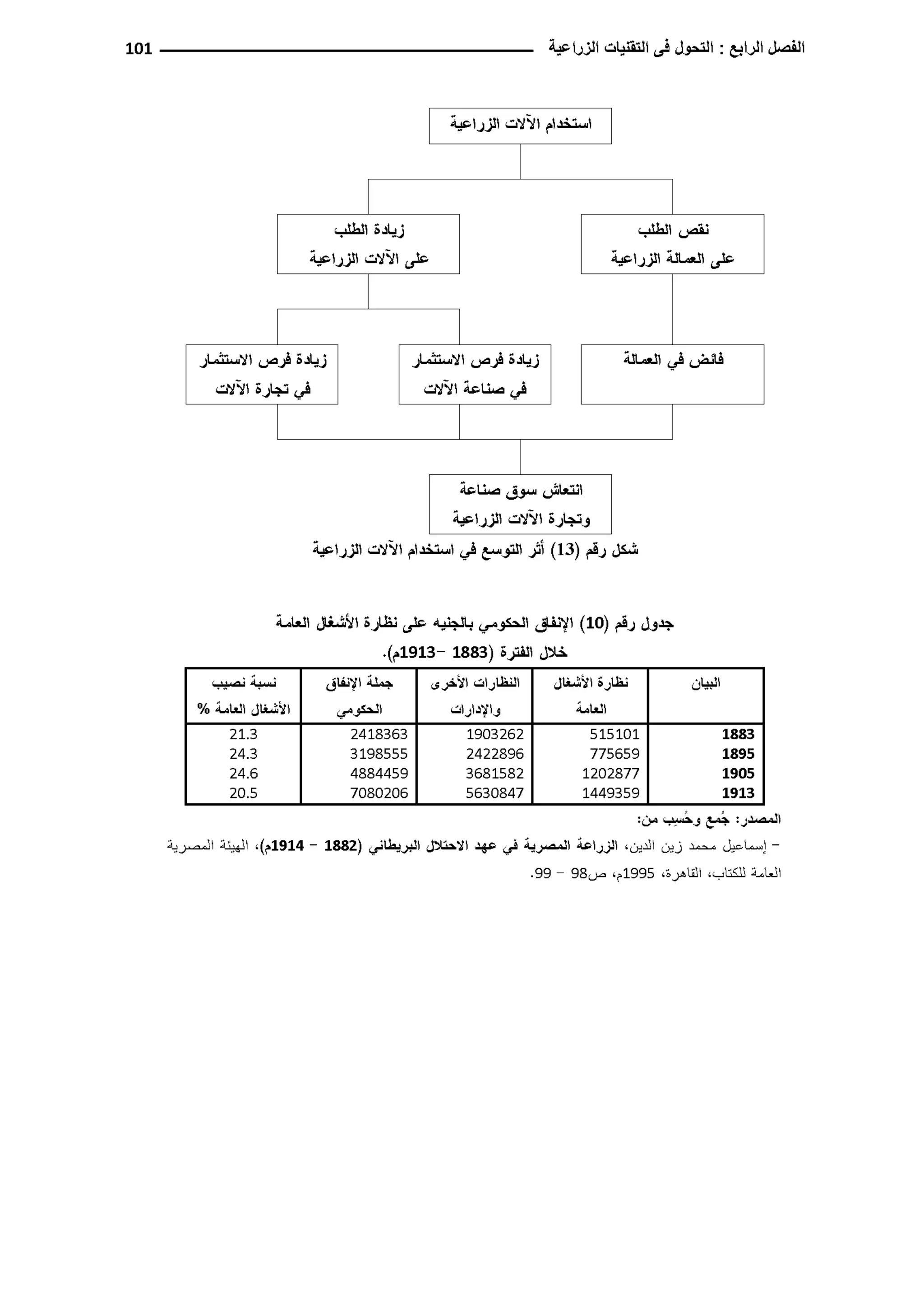النمط المصري للإنتاج