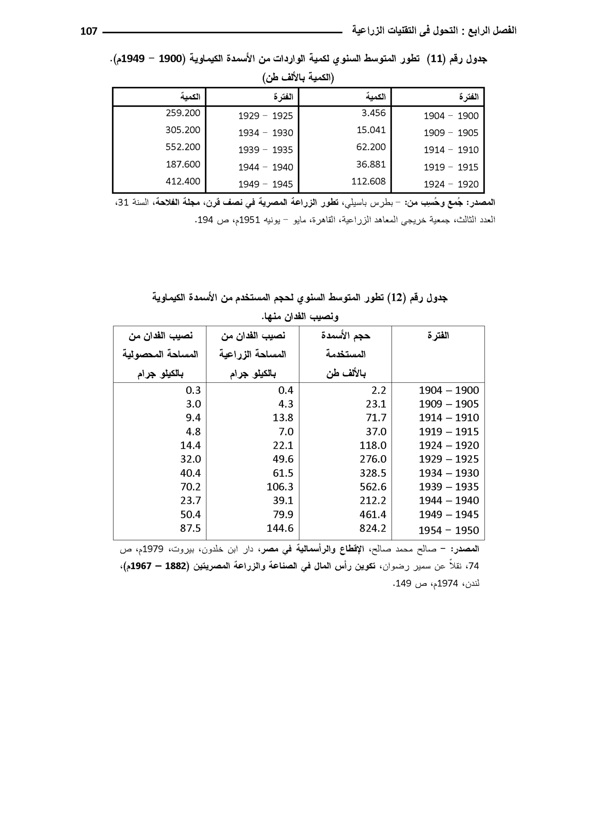 النمط المصري للإنتاج