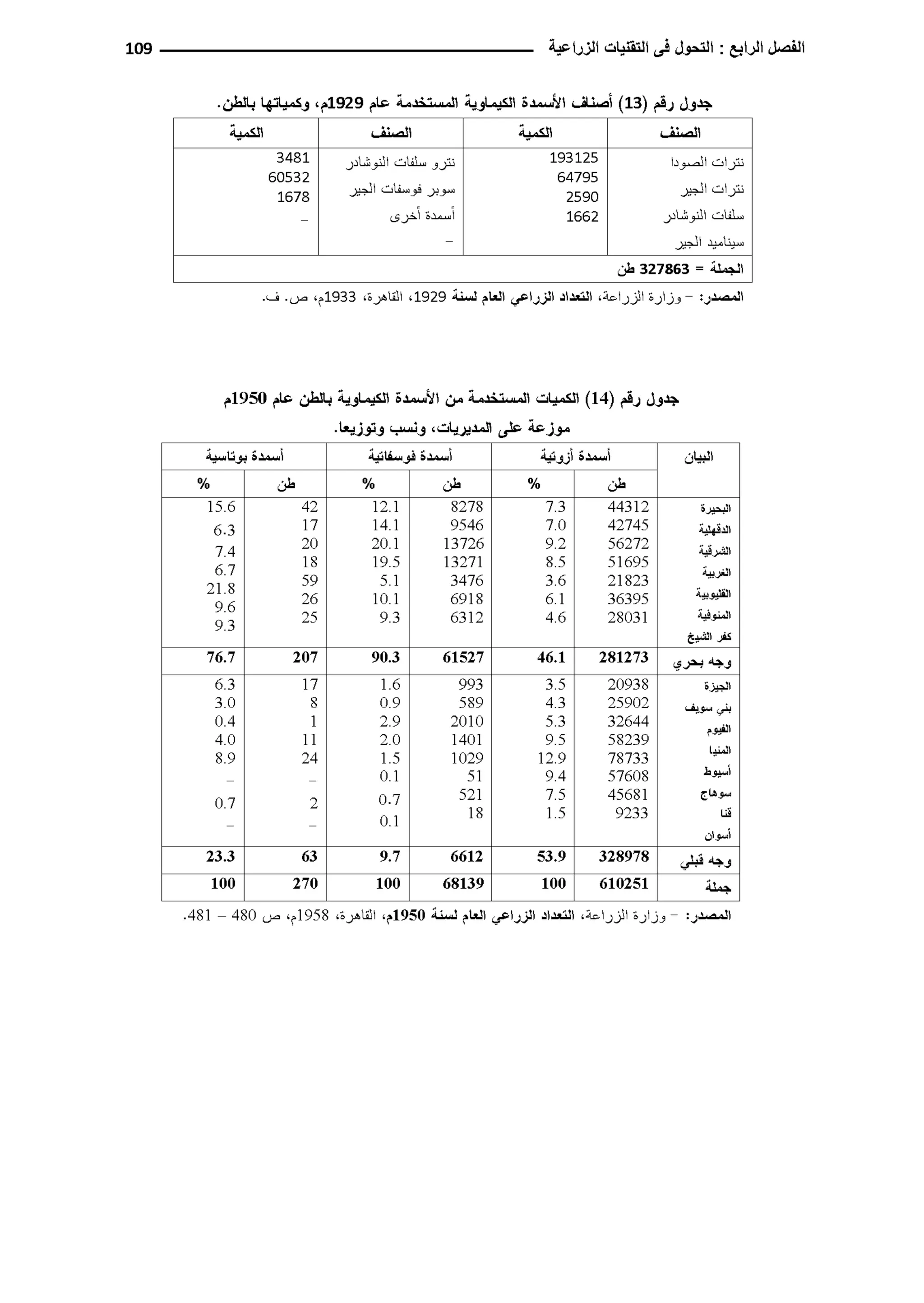 النمط المصري للإنتاج