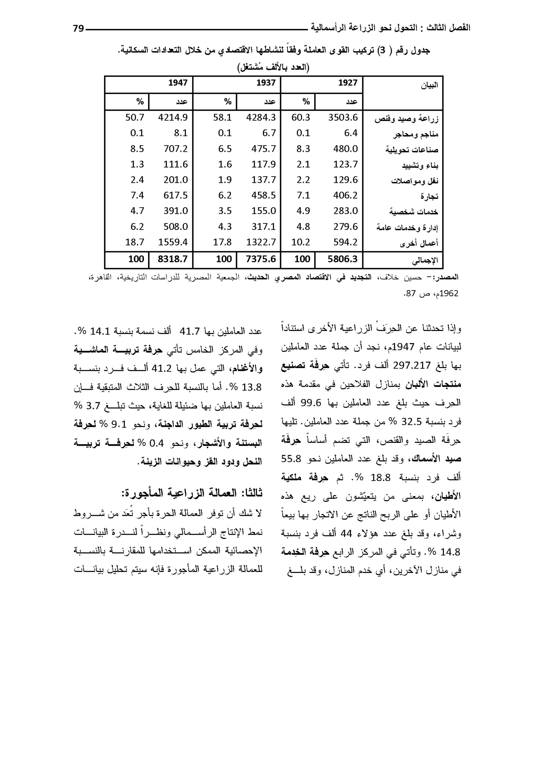 النمط المصري للإنتاج