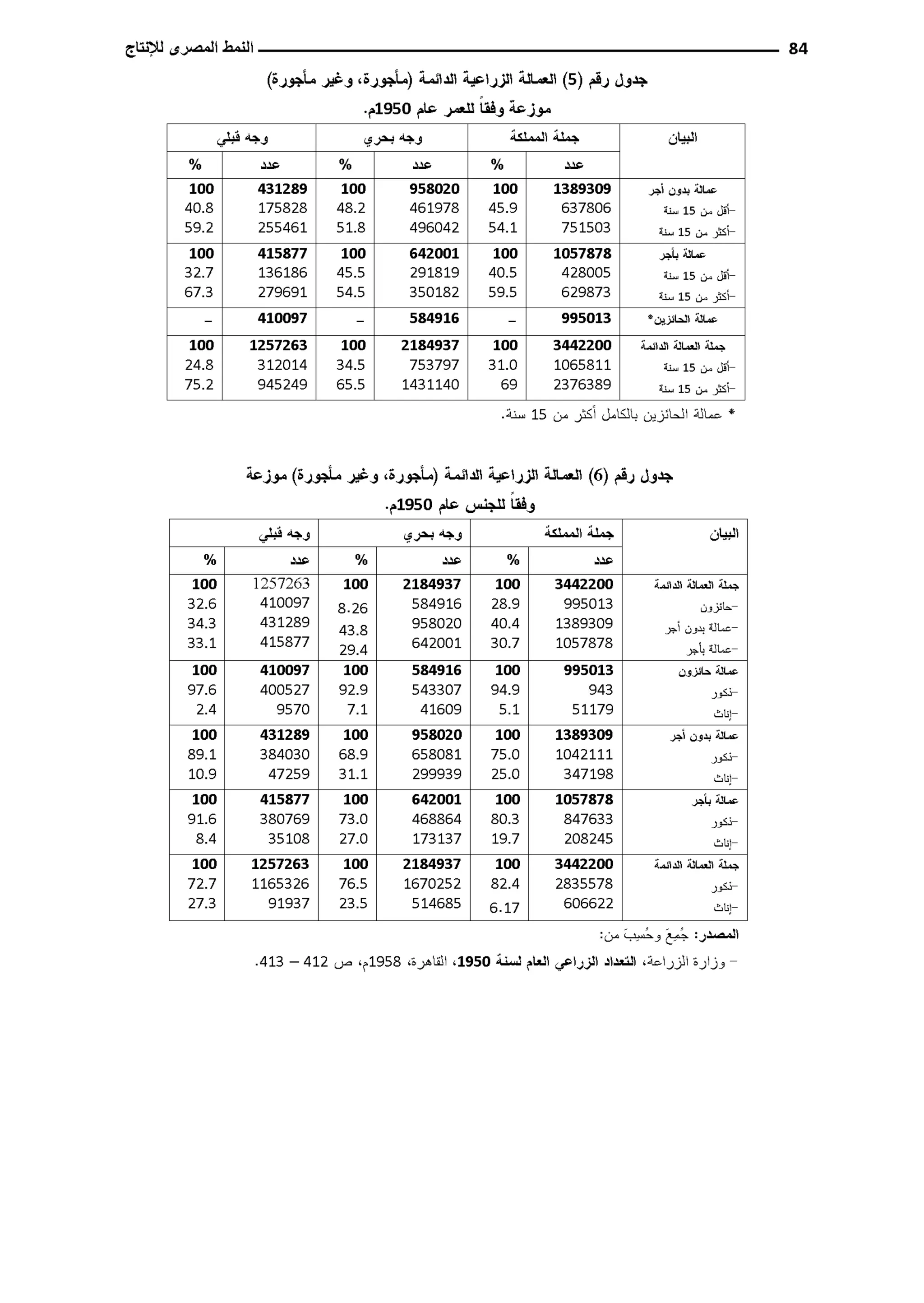 النمط المصري للإنتاج