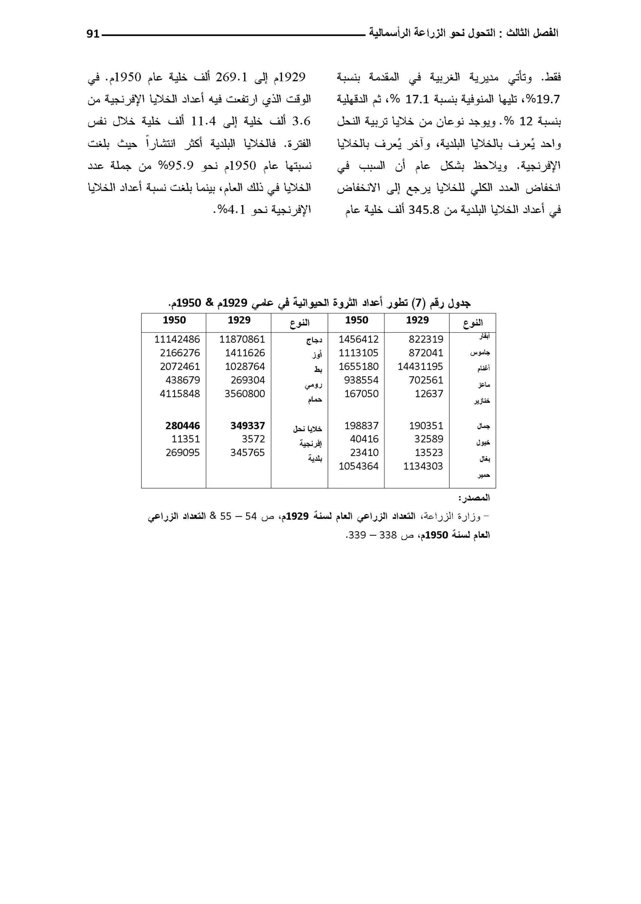 النمط المصري للإنتاج