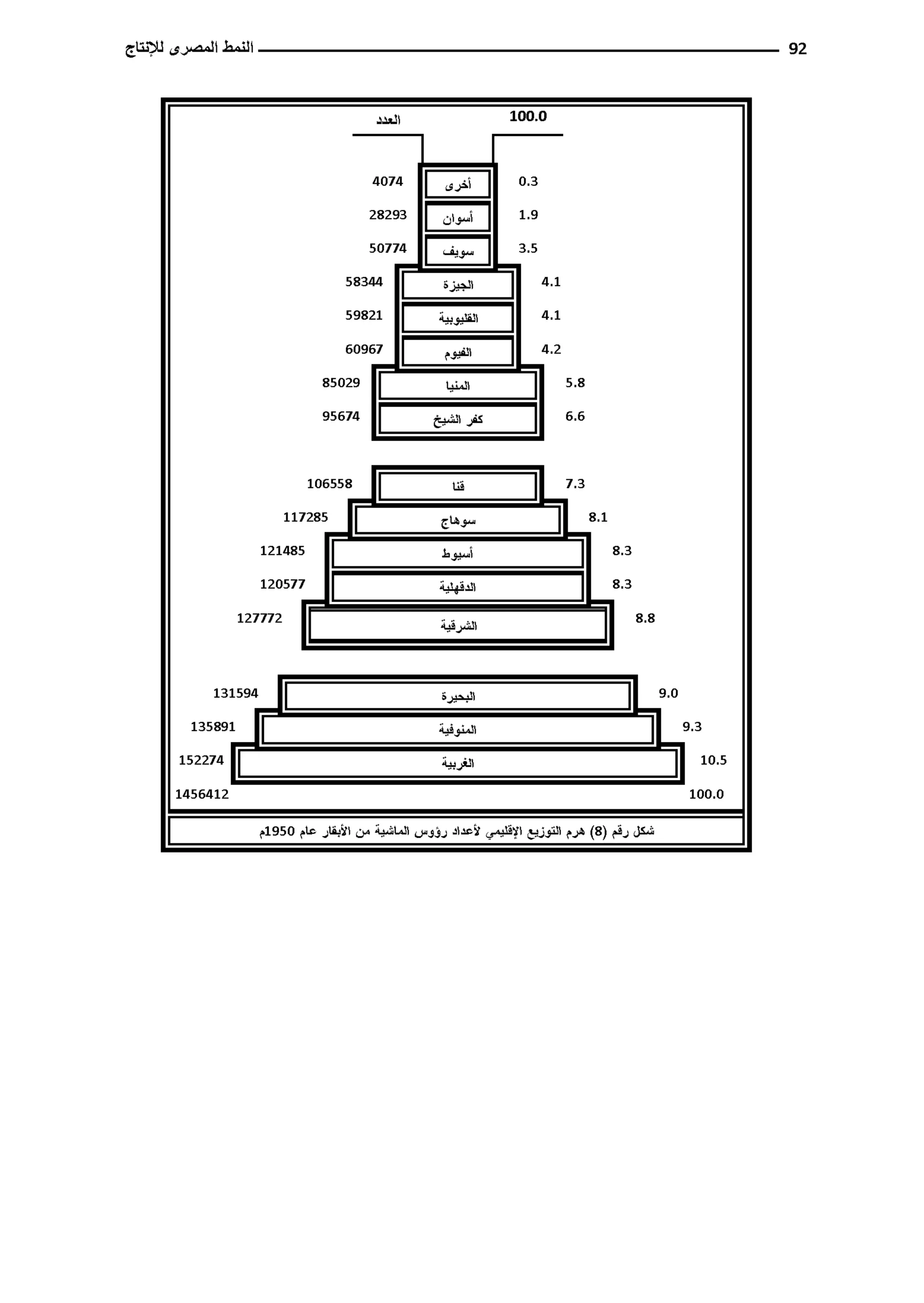 النمط المصري للإنتاج