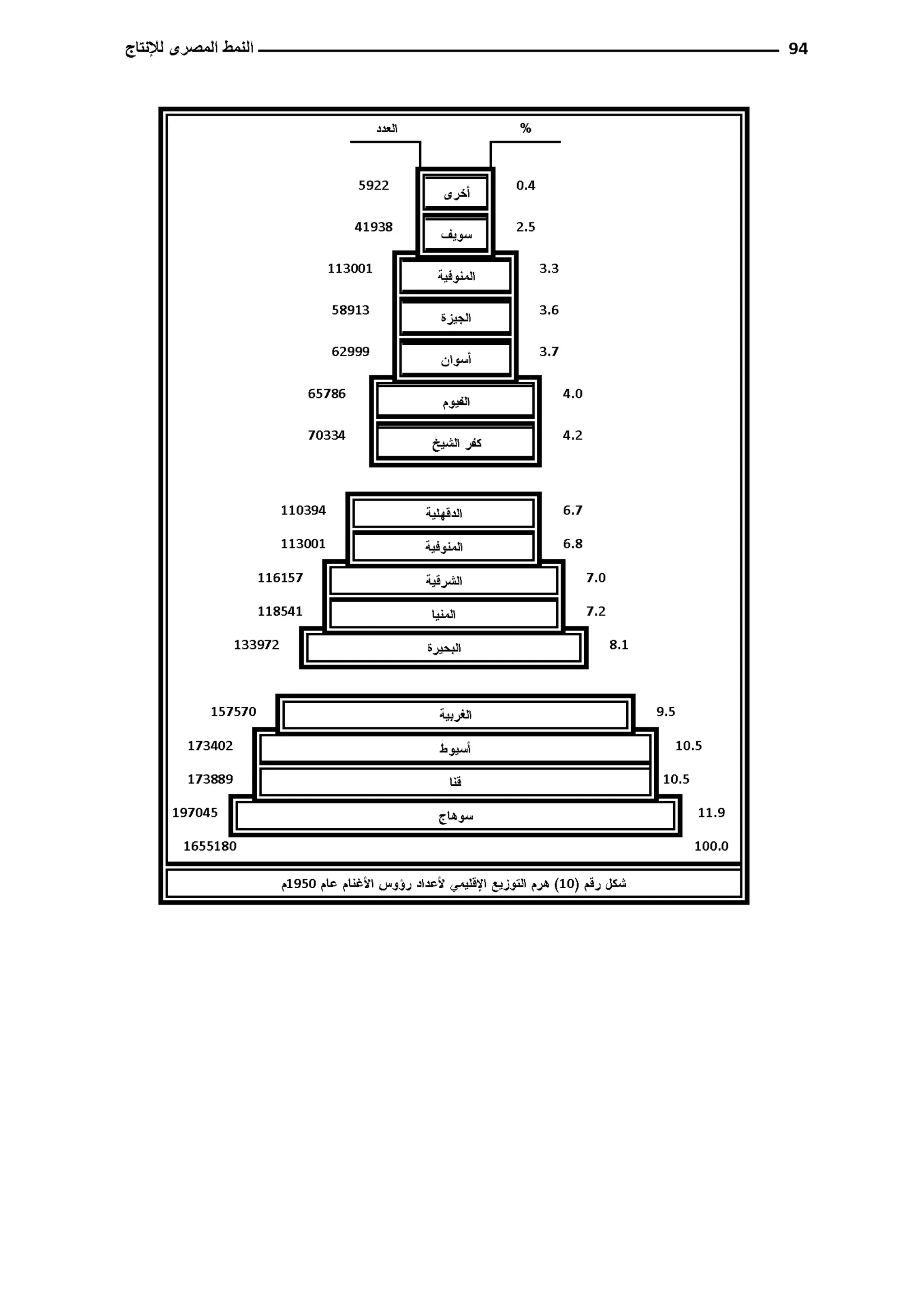 النمط المصري للإنتاج