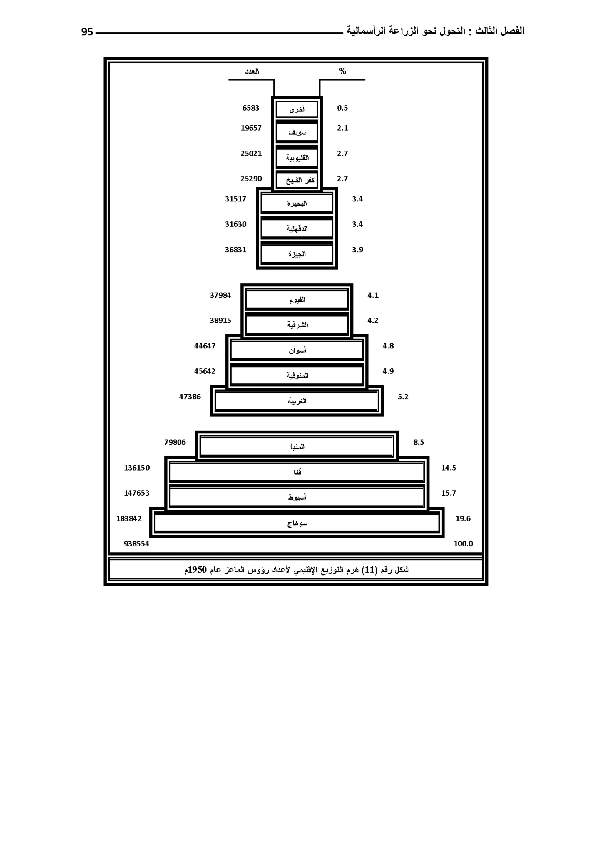 النمط المصري للإنتاج