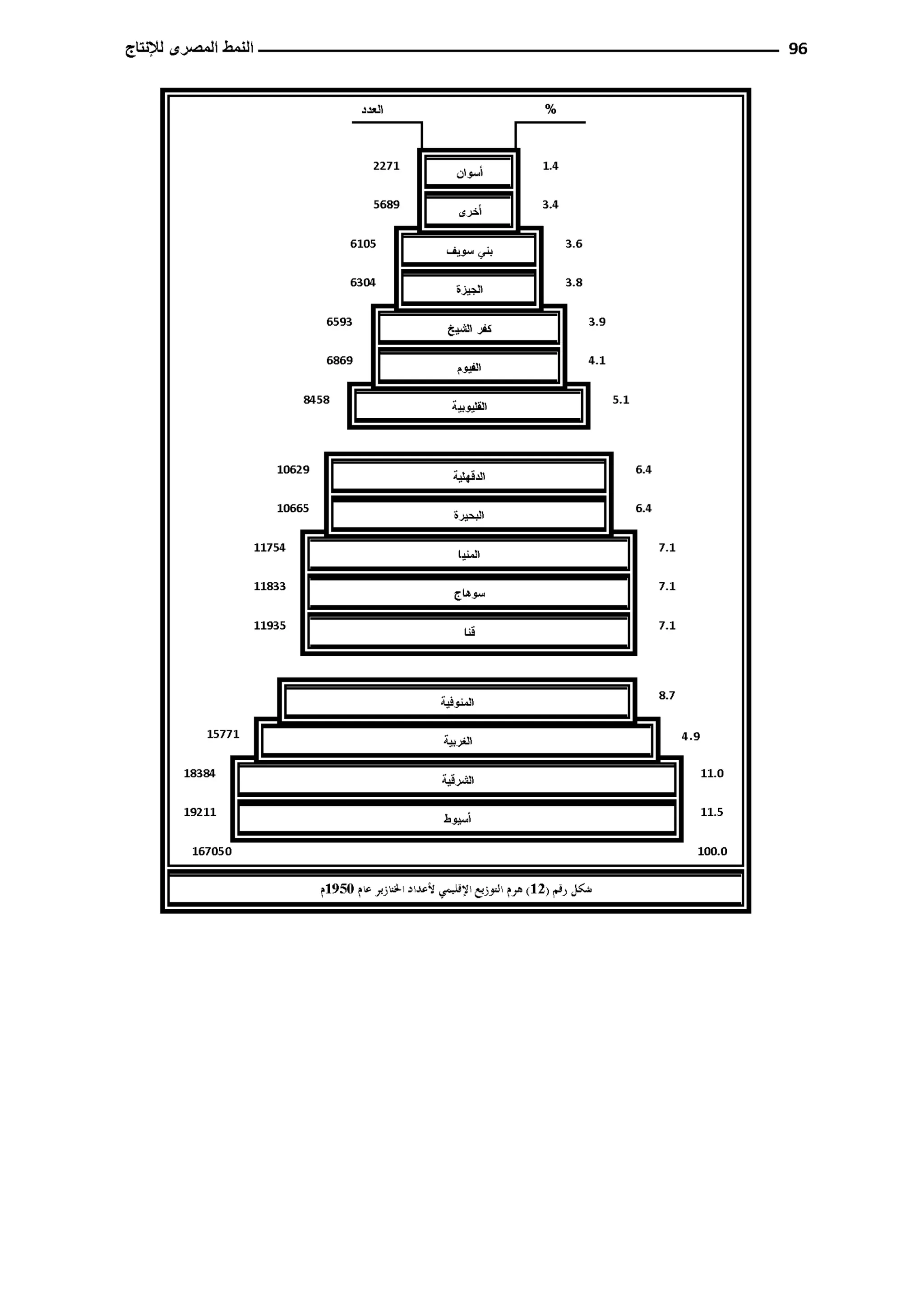 النمط المصري للإنتاج