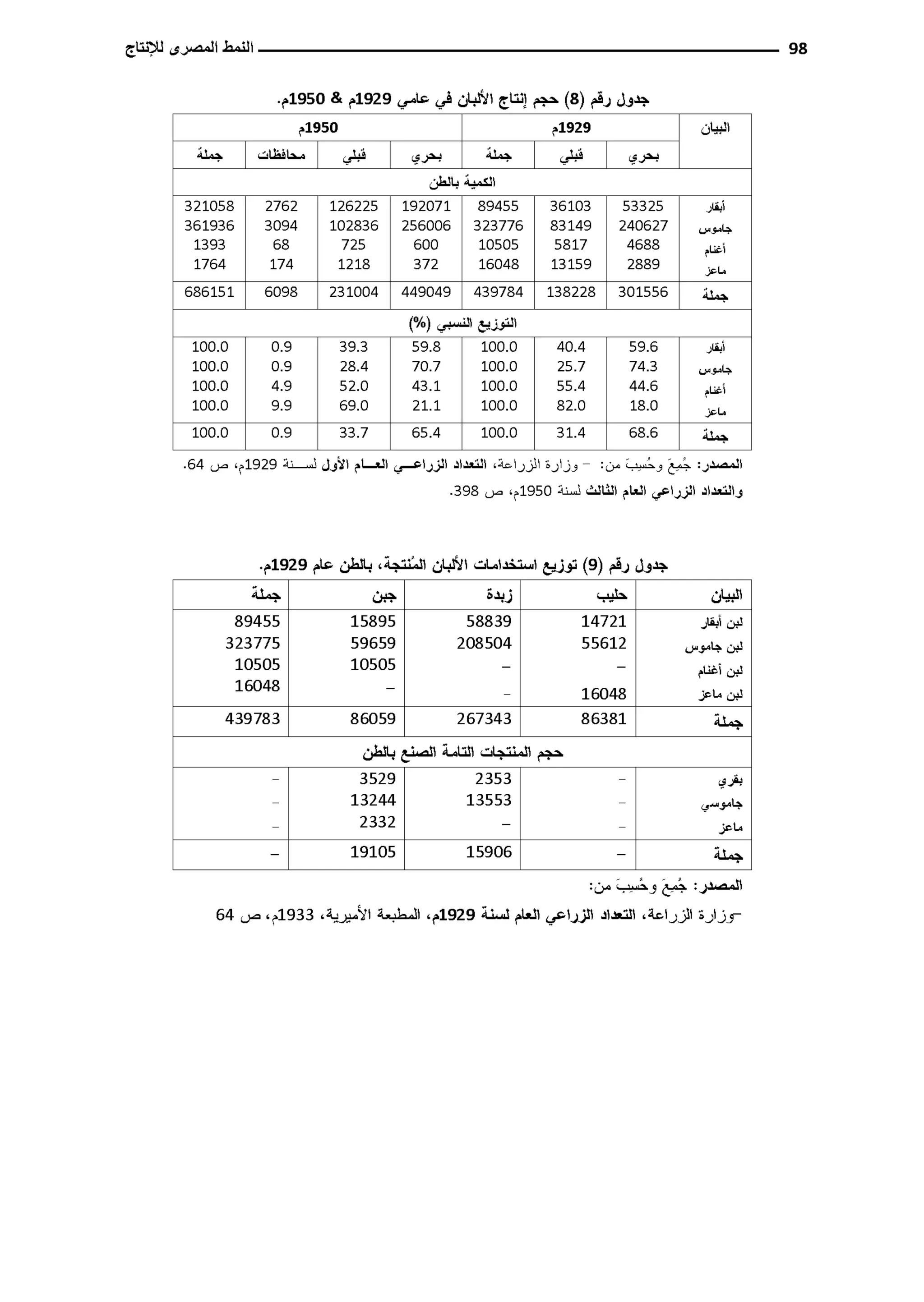 النمط المصري للإنتاج