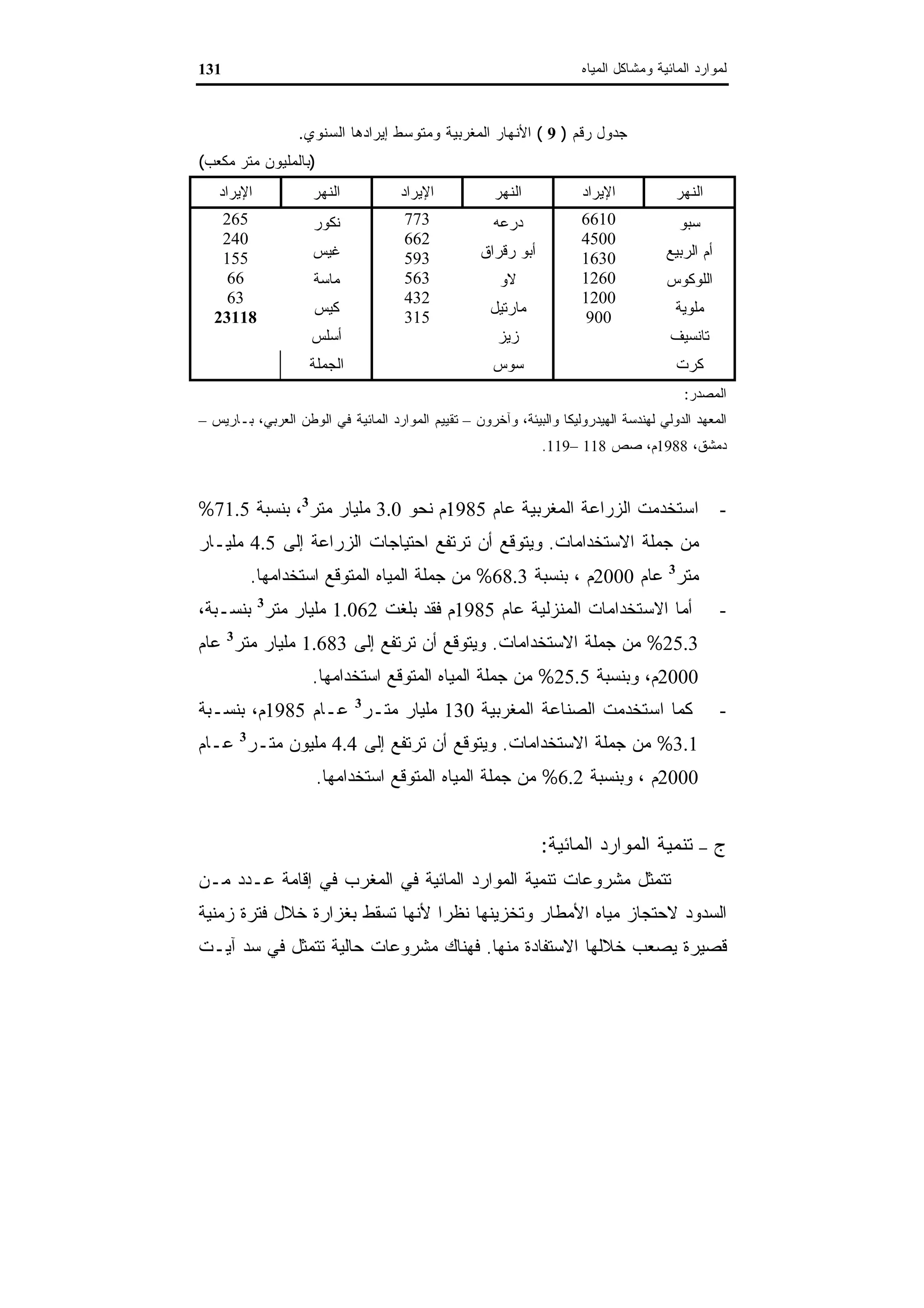 اقتصاديات الموارد المائية