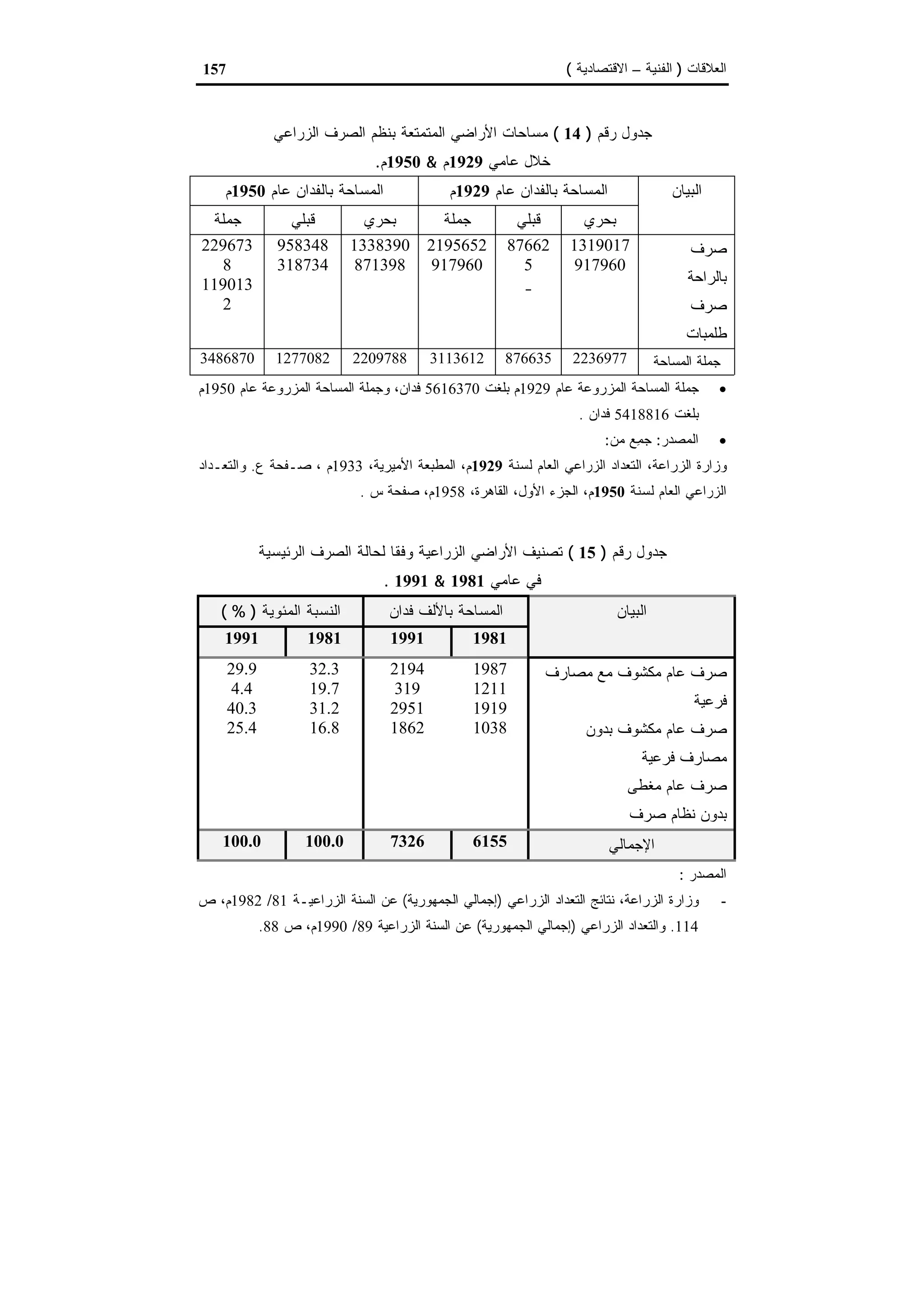 اقتصاديات الموارد المائية