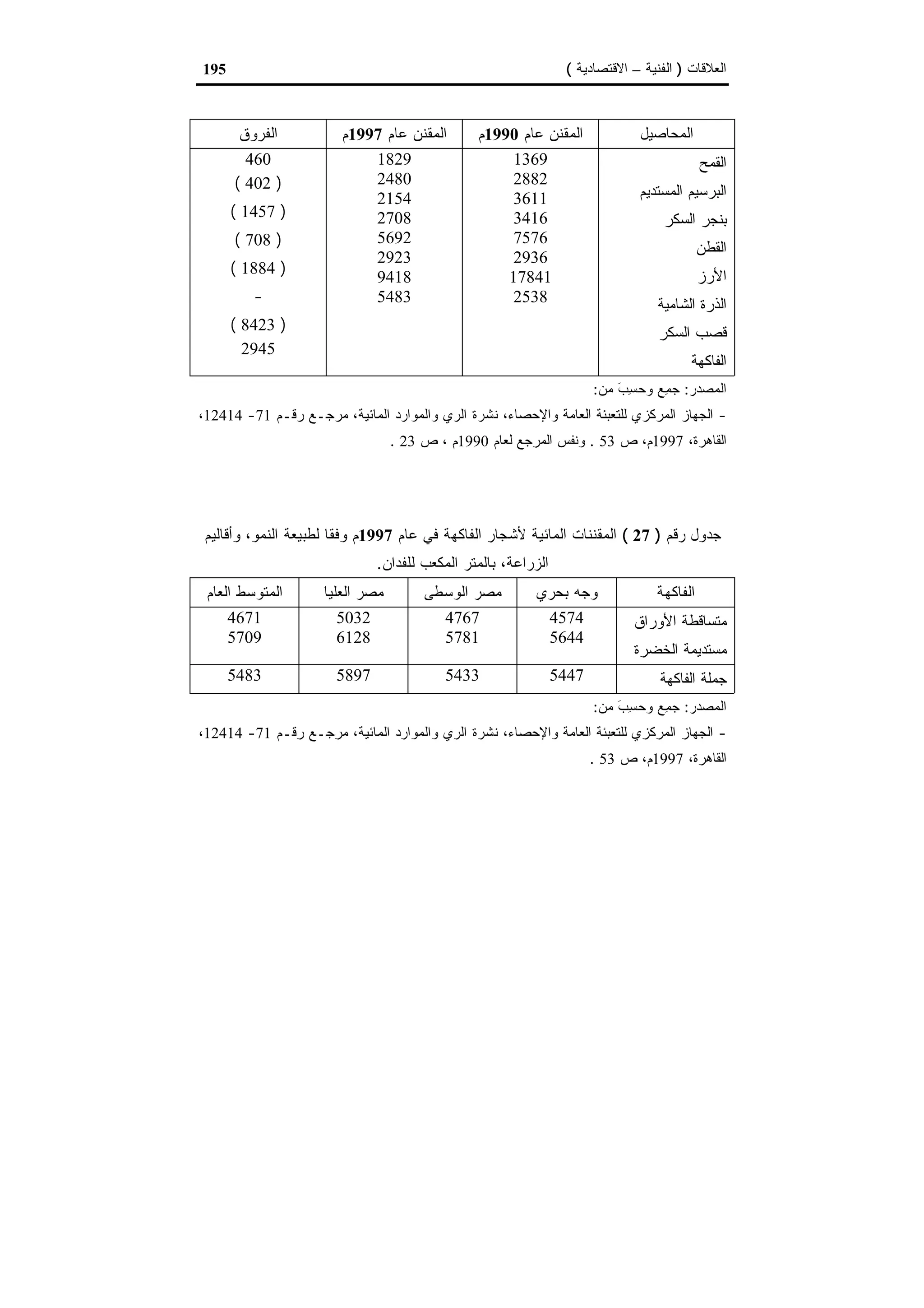 اقتصاديات الموارد المائية