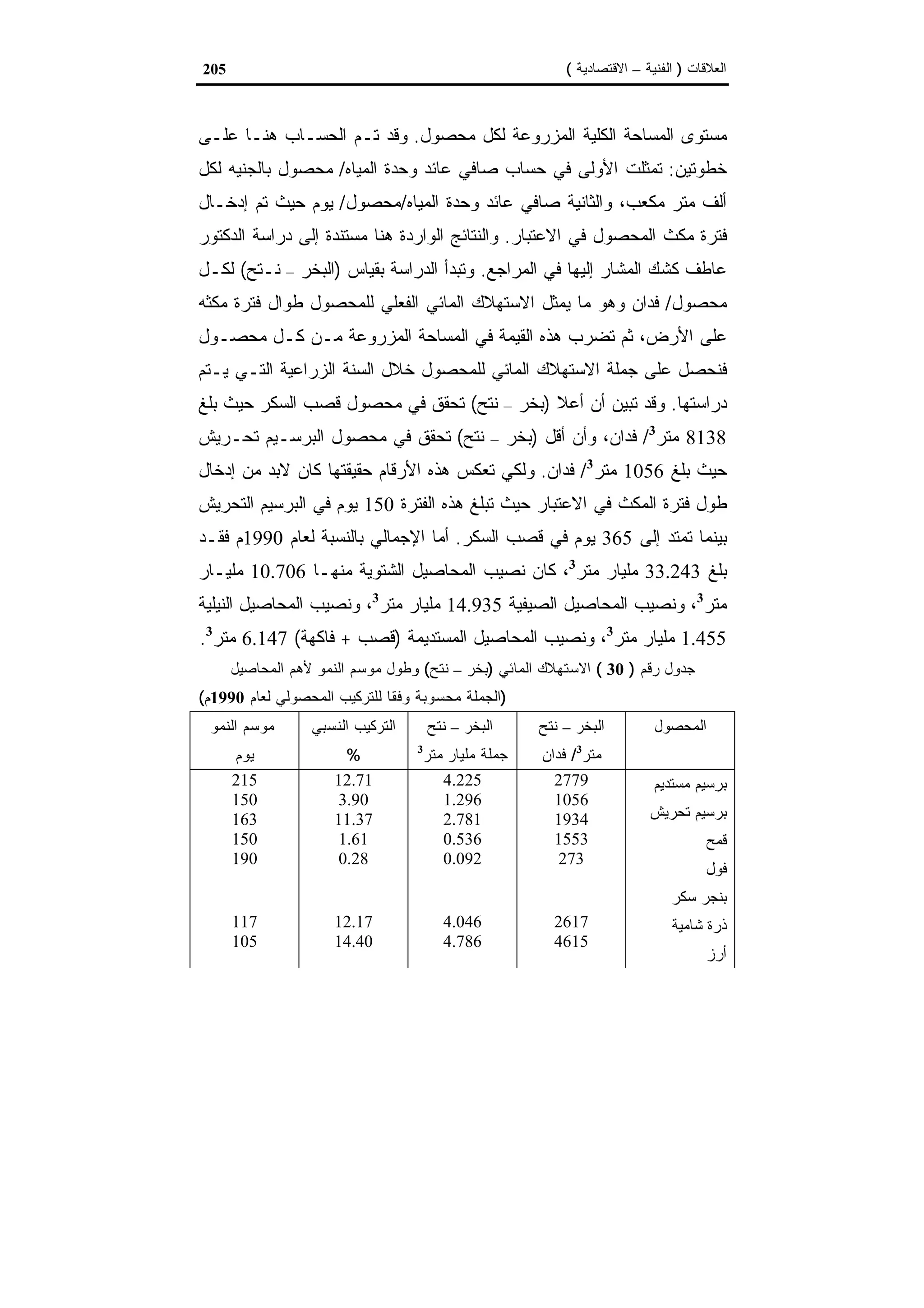 اقتصاديات الموارد المائية