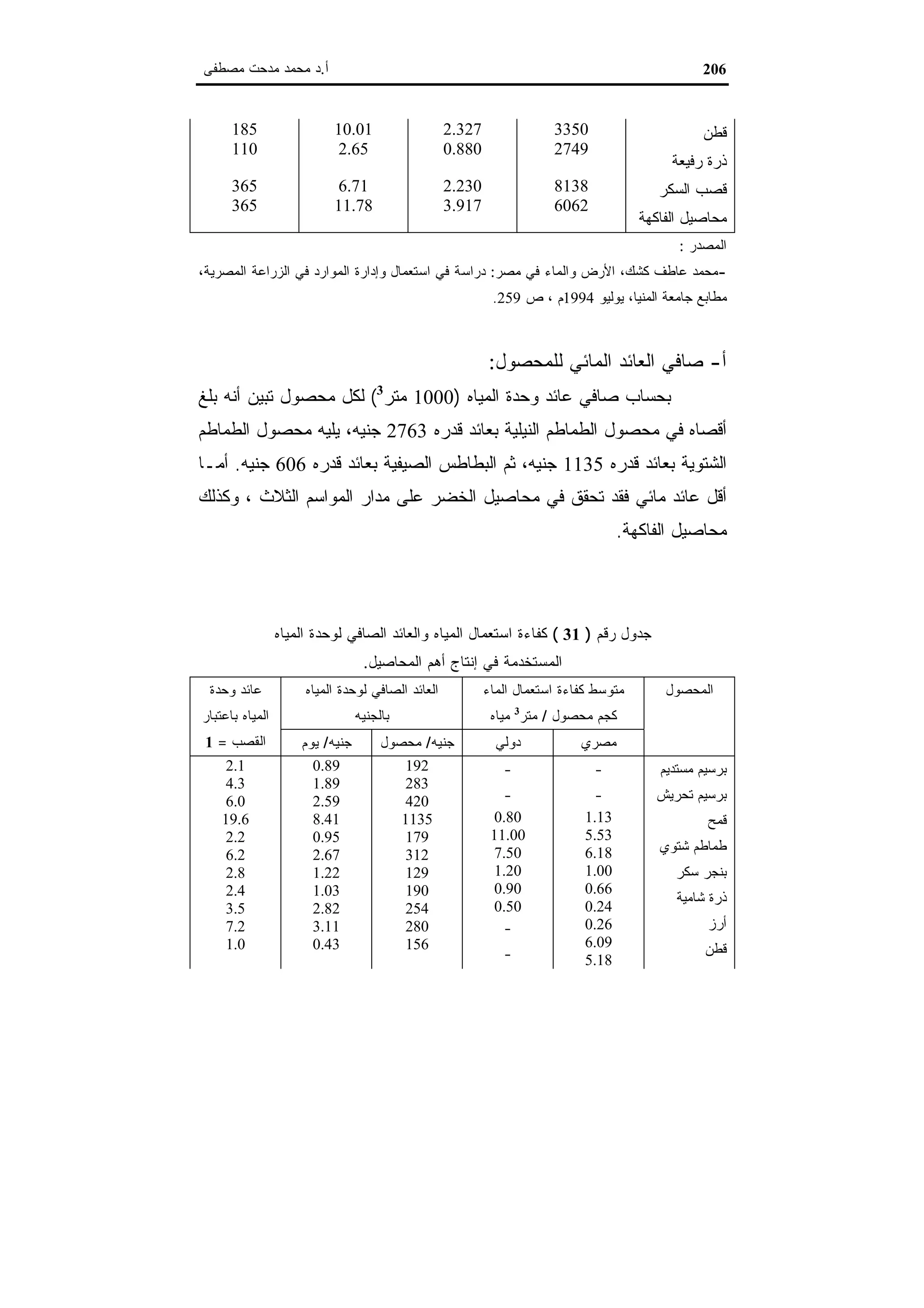 اقتصاديات الموارد المائية