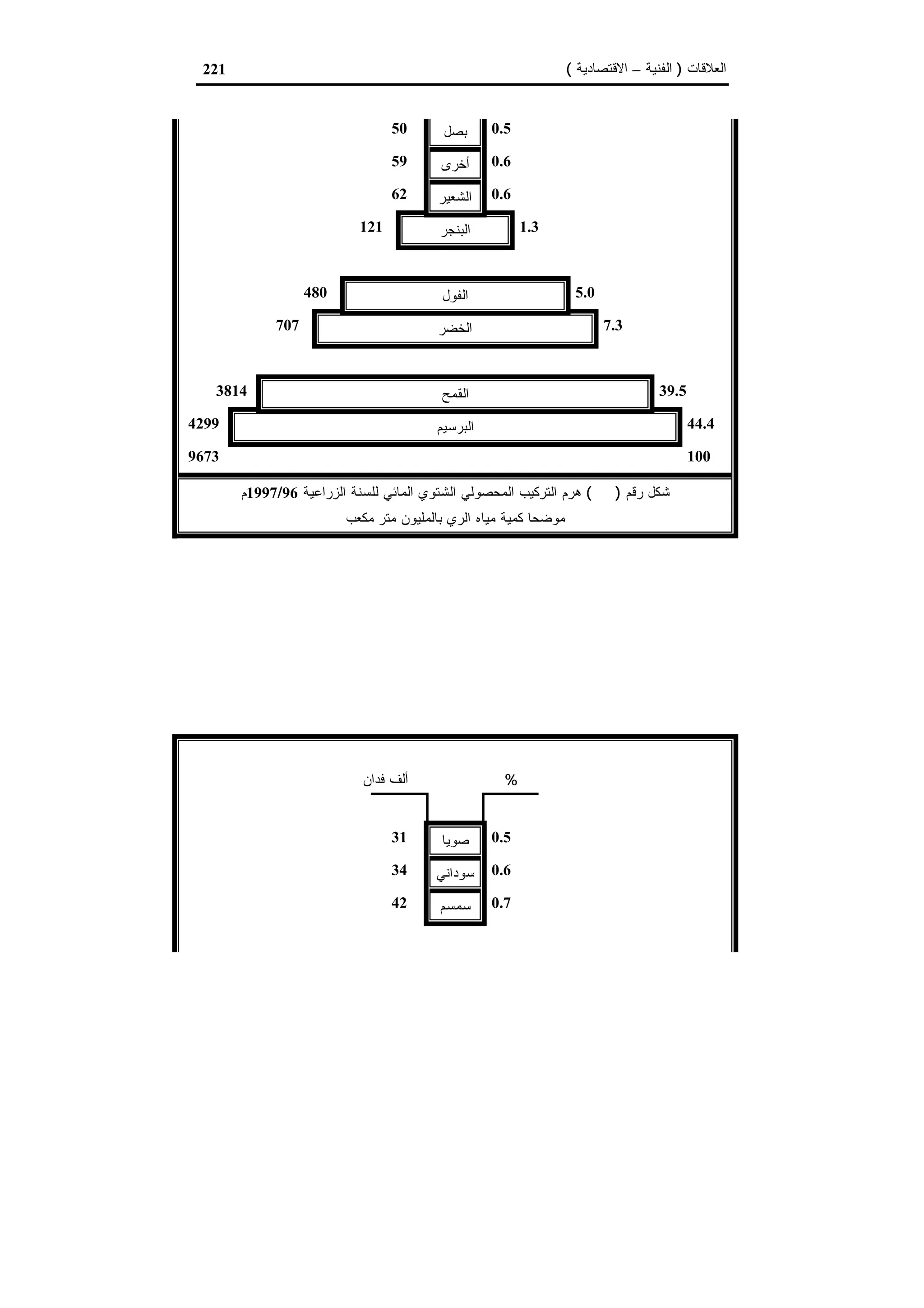 اقتصاديات الموارد المائية
