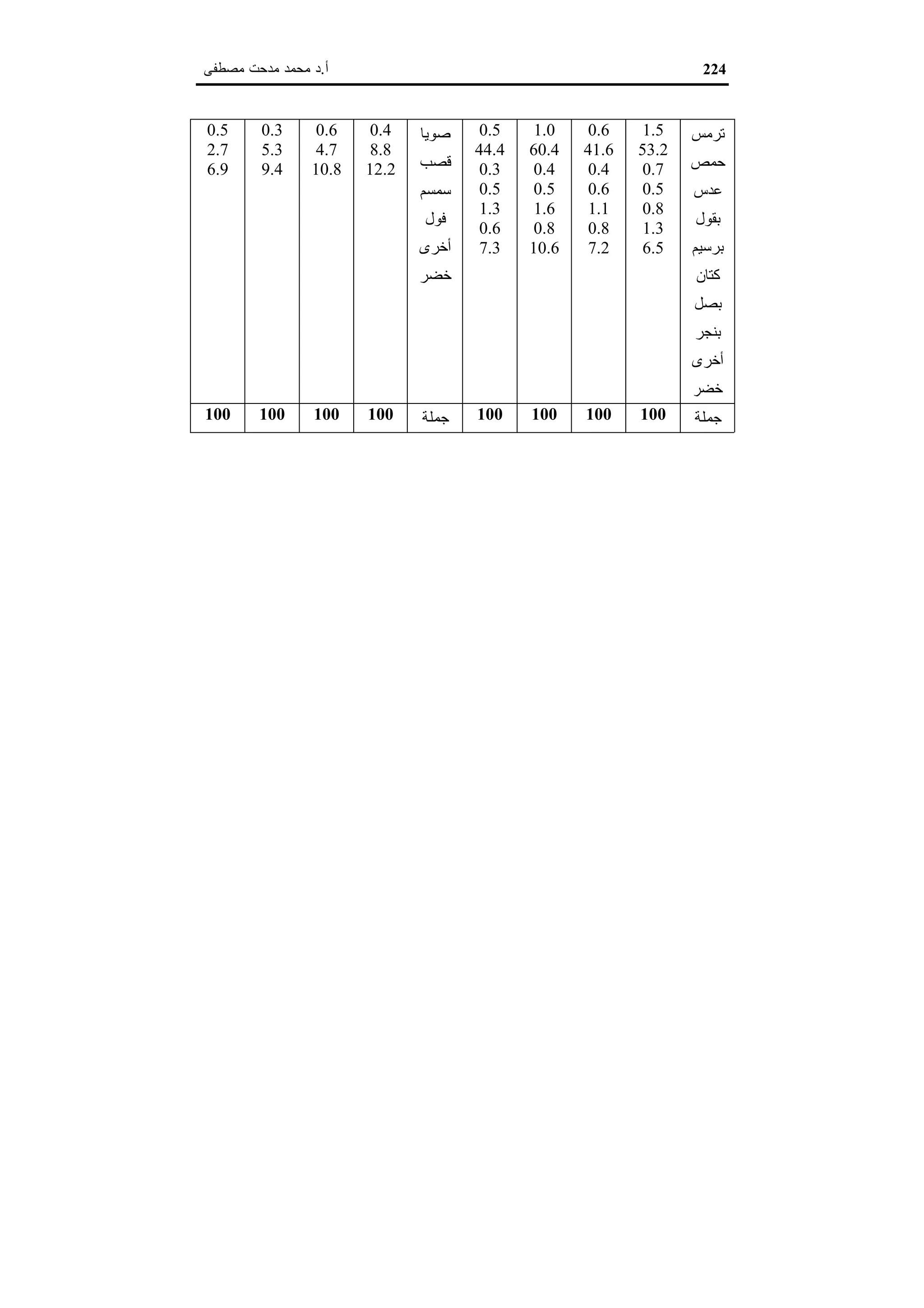 اقتصاديات الموارد المائية
