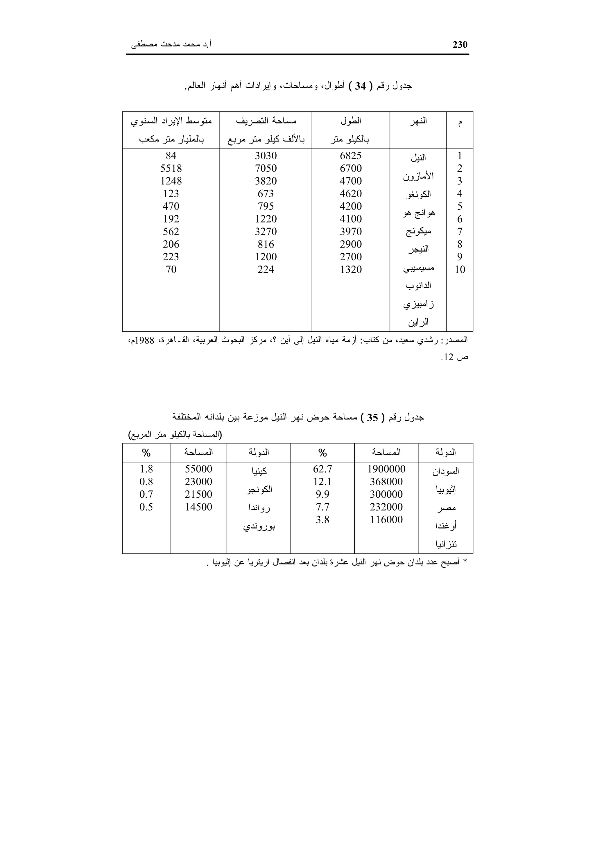 اقتصاديات الموارد المائية