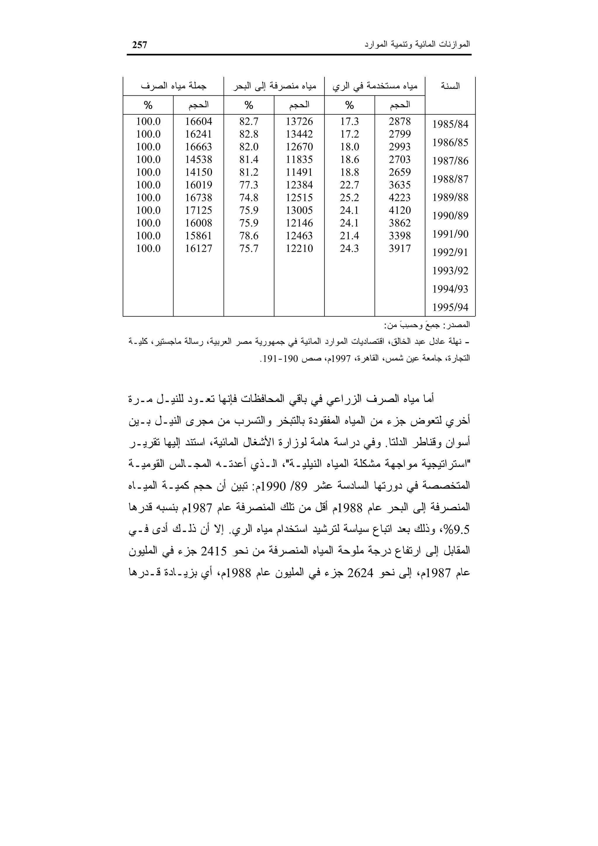 اقتصاديات الموارد المائية