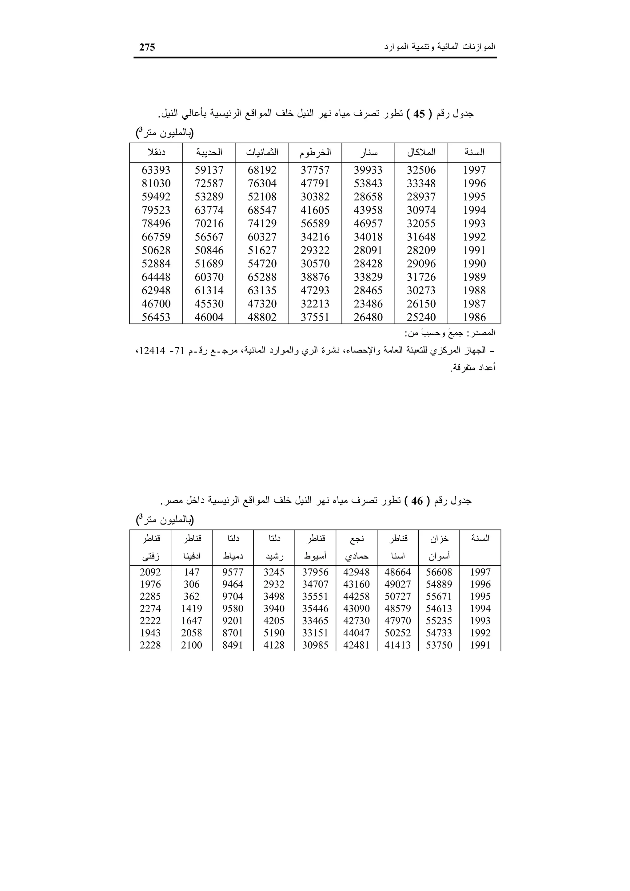 اقتصاديات الموارد المائية
