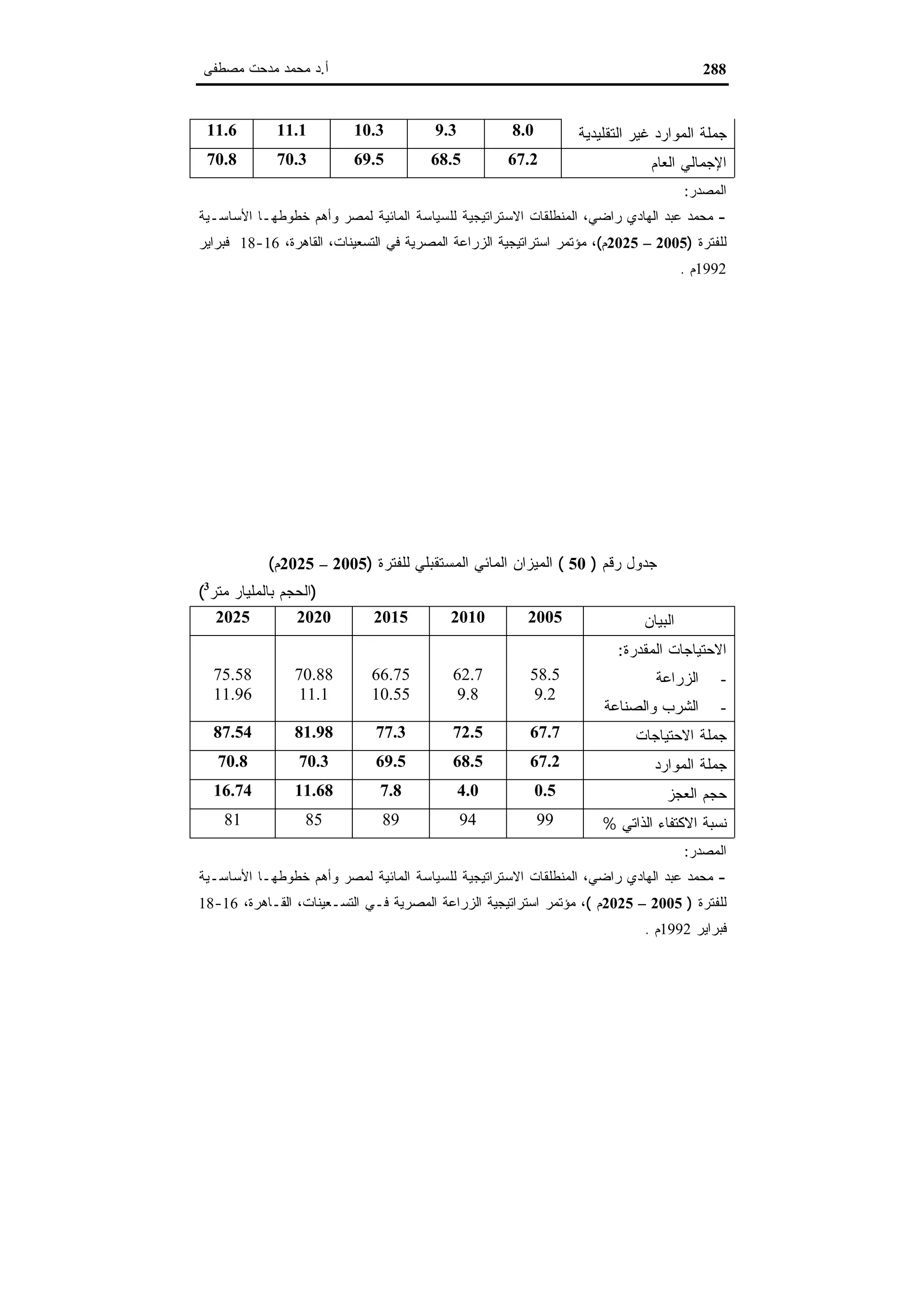 اقتصاديات الموارد المائية