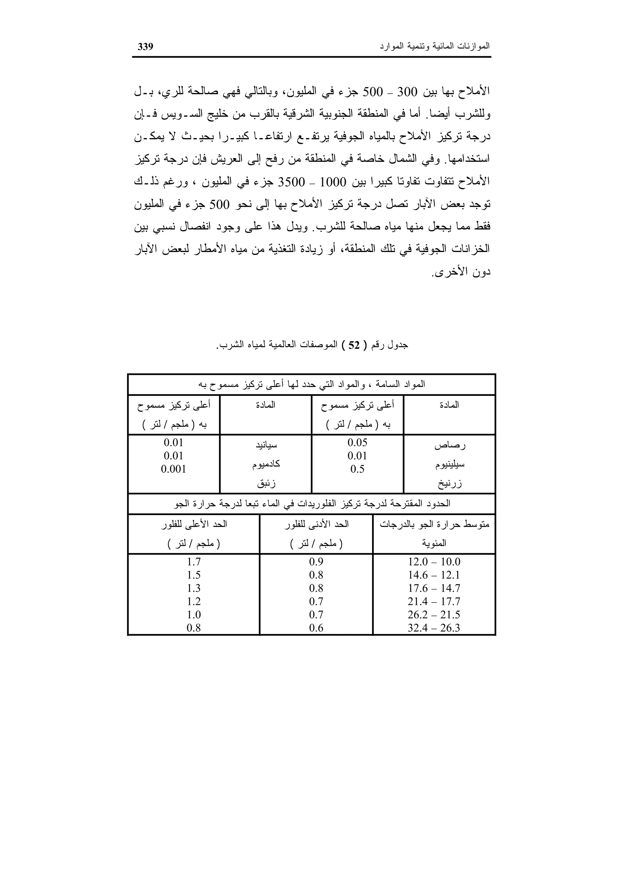 اقتصاديات الموارد المائية
