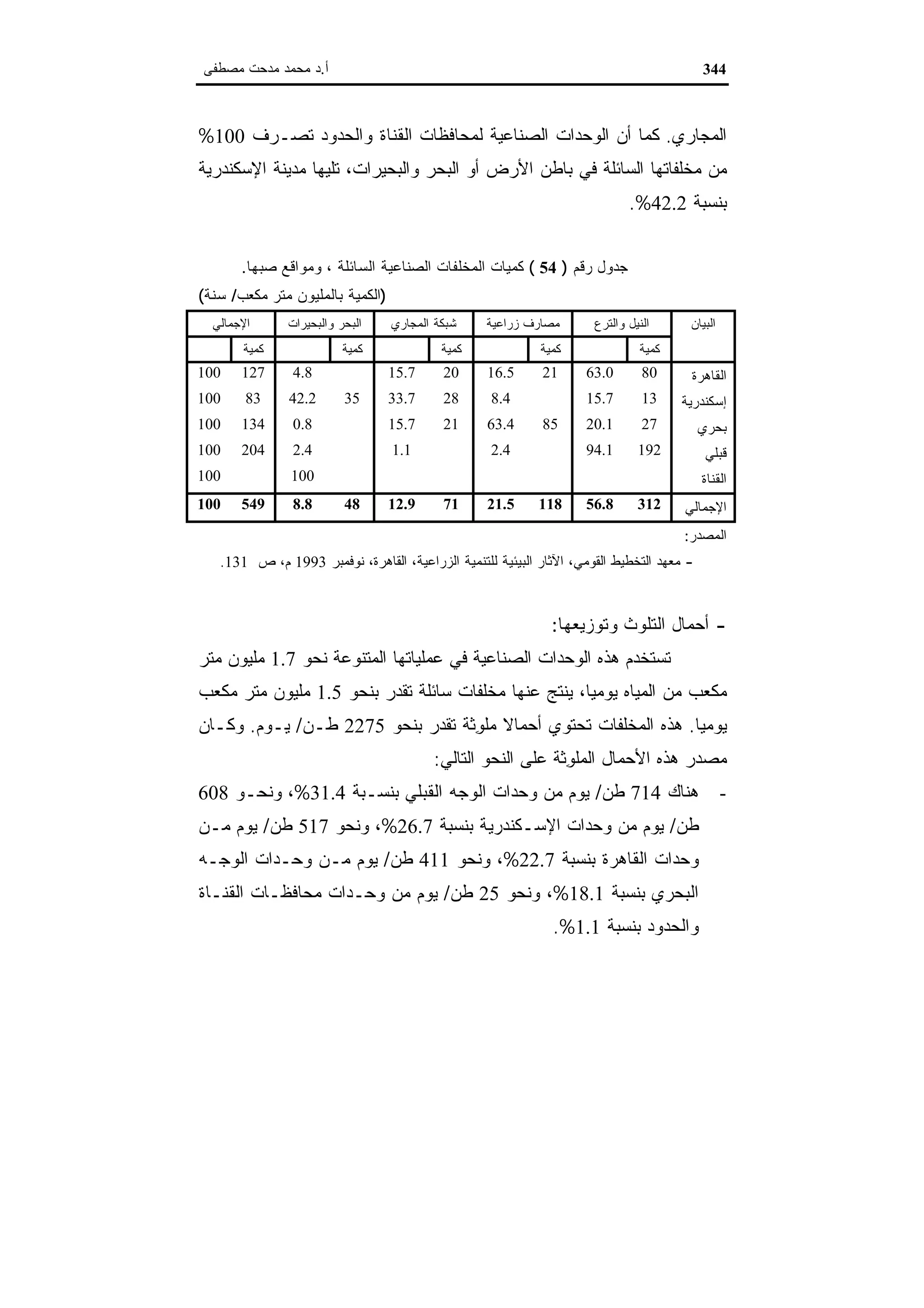 اقتصاديات الموارد المائية