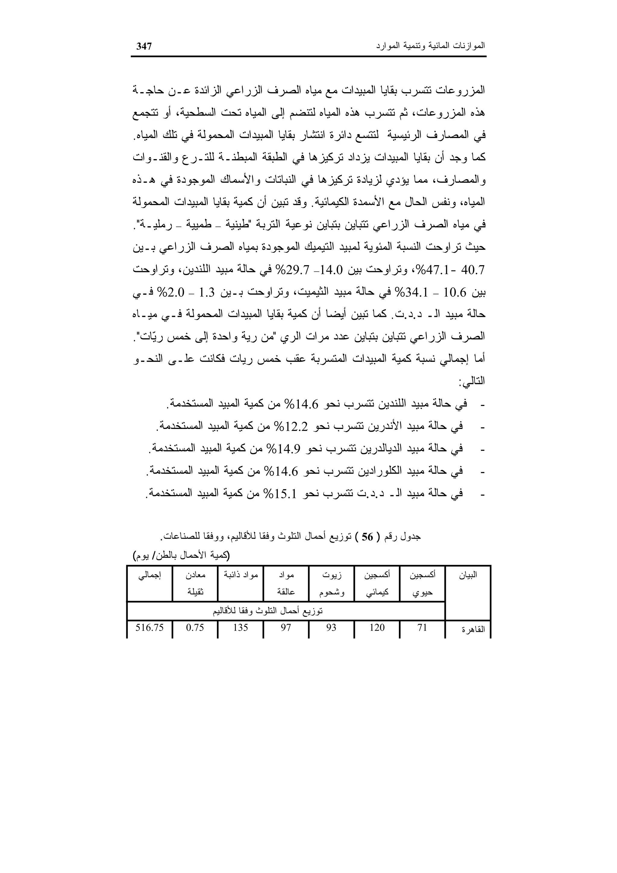 اقتصاديات الموارد المائية