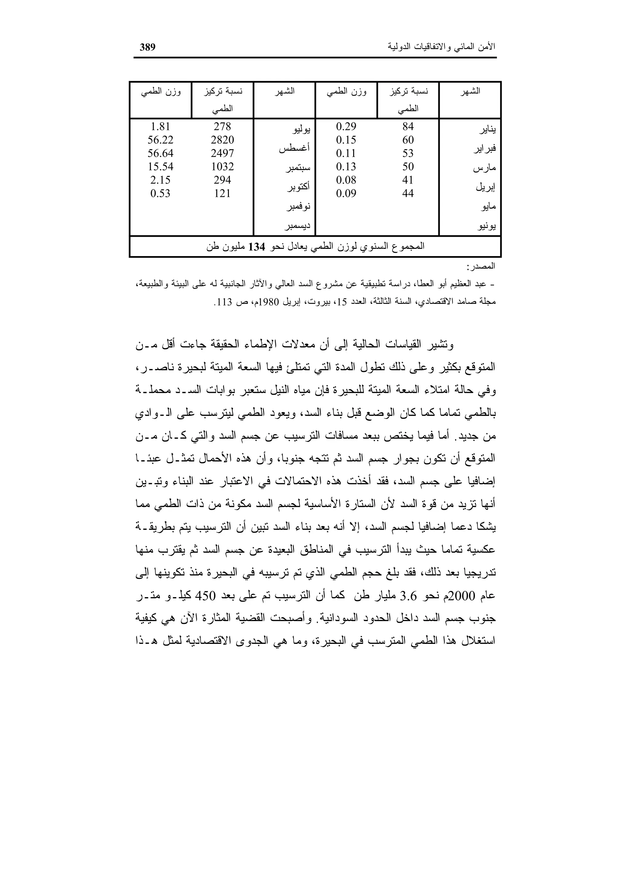 اقتصاديات الموارد المائية