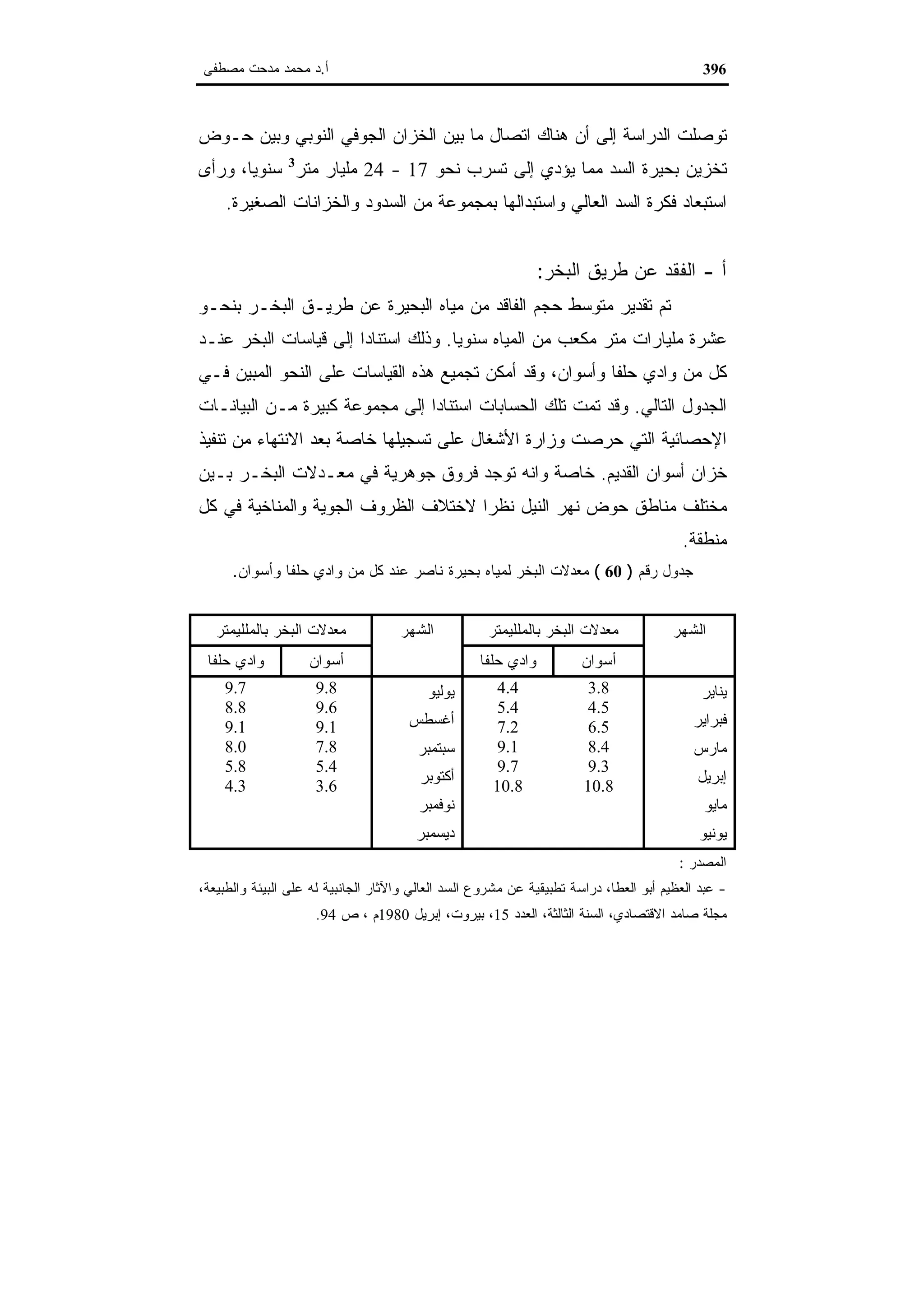 اقتصاديات الموارد المائية