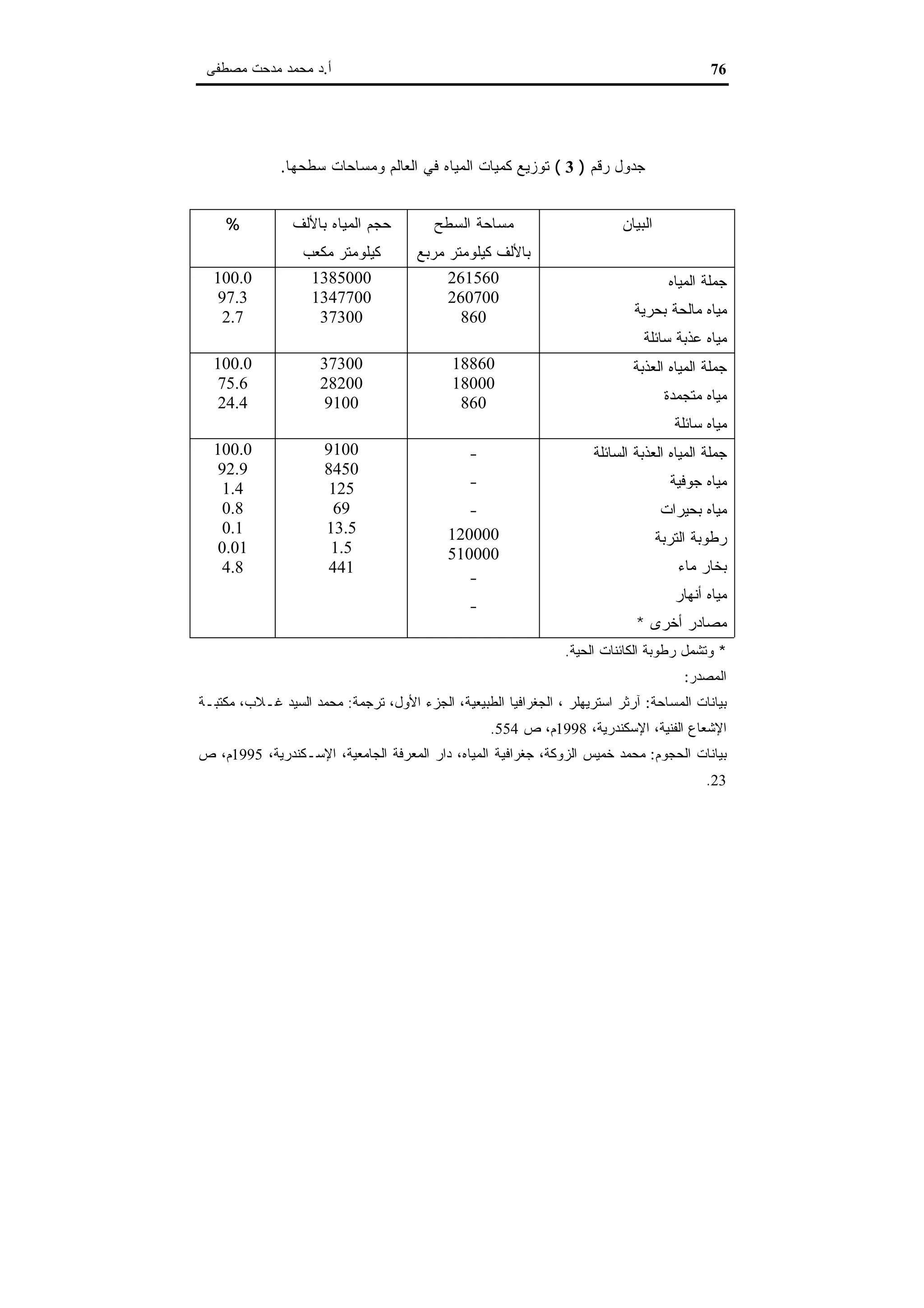 اقتصاديات الموارد المائية