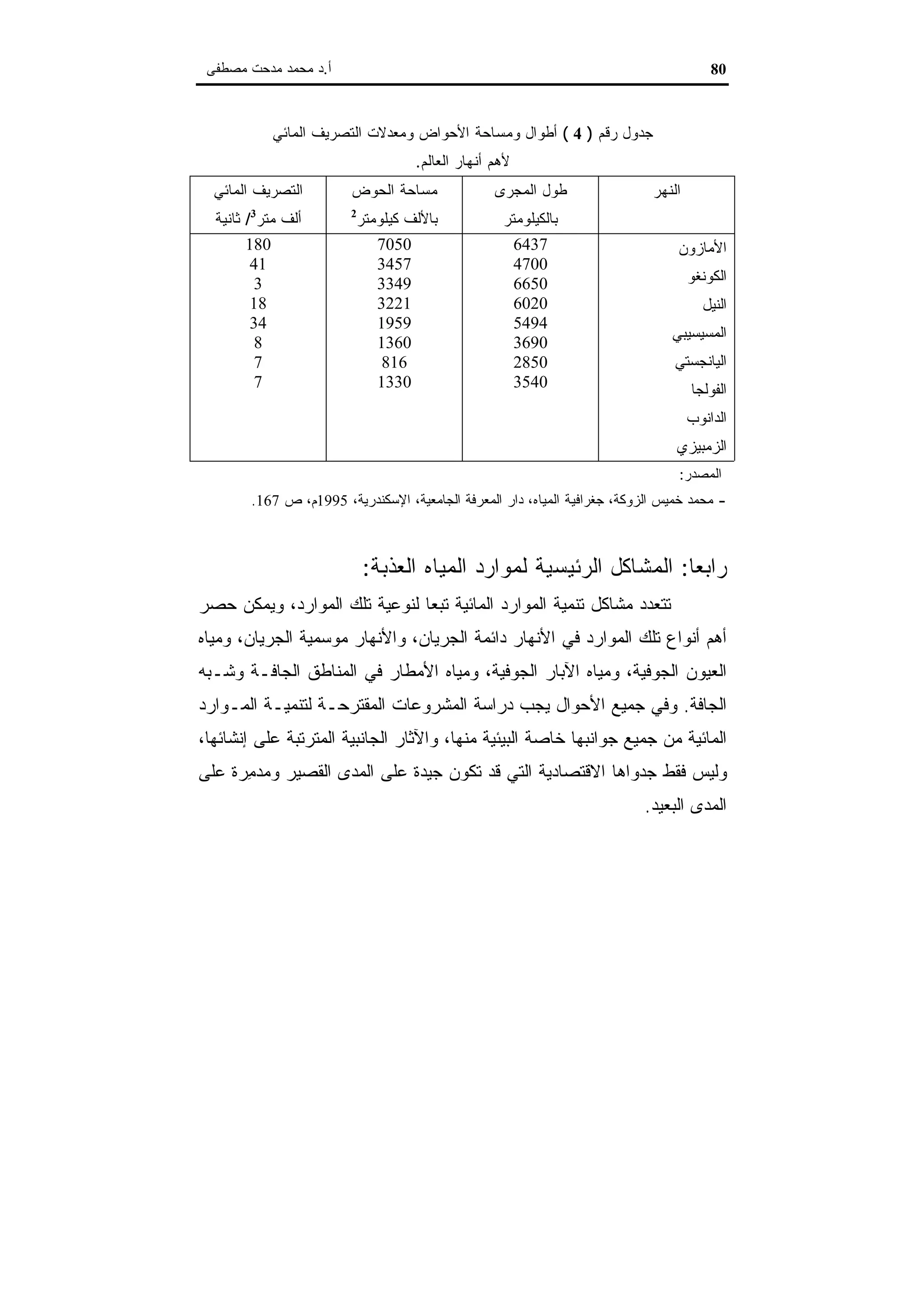 اقتصاديات الموارد المائية