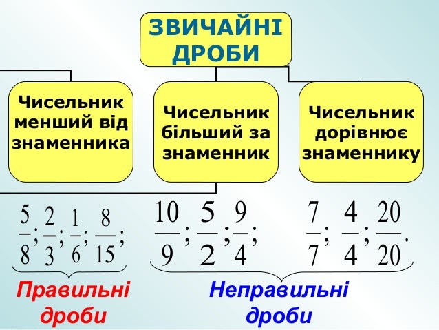 СТЕЖИНАМИ МАТЕМАТИКИ: 5 КЛАС Математика