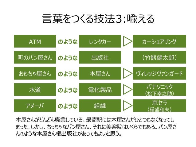 未来は言葉でつくられる のアウトライン 未来は言葉でつくられる のアウトライン