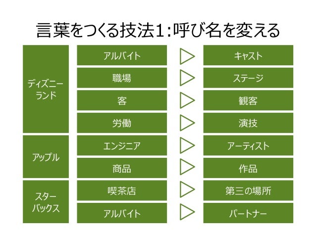 未来は言葉でつくられる のアウトライン 未来は言葉でつくられる のアウトライン