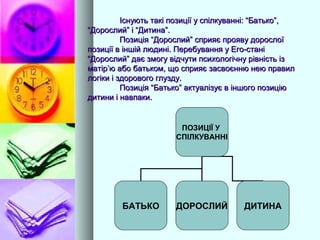 Існують такі позиції у спілкуванні: “Батько”,Існують такі позиції у спілкуванні: “Батько”,
“Дорослий” і “Дитина”.“Дорослий” і “Дитина”.
Позиція “Дорослий” сприяє прояву дорослоїПозиція “Дорослий” сприяє прояву дорослої
позиції в іншій людині. Перебування у Его-станіпозиції в іншій людині. Перебування у Его-стані
“Дорослий” дає змогу відчути психологічну рівність із“Дорослий” дає змогу відчути психологічну рівність із
матірматір’’ю або батьком, що сприяє засвоєнню нею правилю або батьком, що сприяє засвоєнню нею правил
логіки і здорового глузду.логіки і здорового глузду.
Позиція “Батько” актуалізує в іншого позиціюПозиція “Батько” актуалізує в іншого позицію
дитини і навпаки.дитини і навпаки.
ПОЗИЦІЇ У
СПІЛКУВАННІ
БАТЬКО ДОРОСЛИЙ ДИТИНА
 