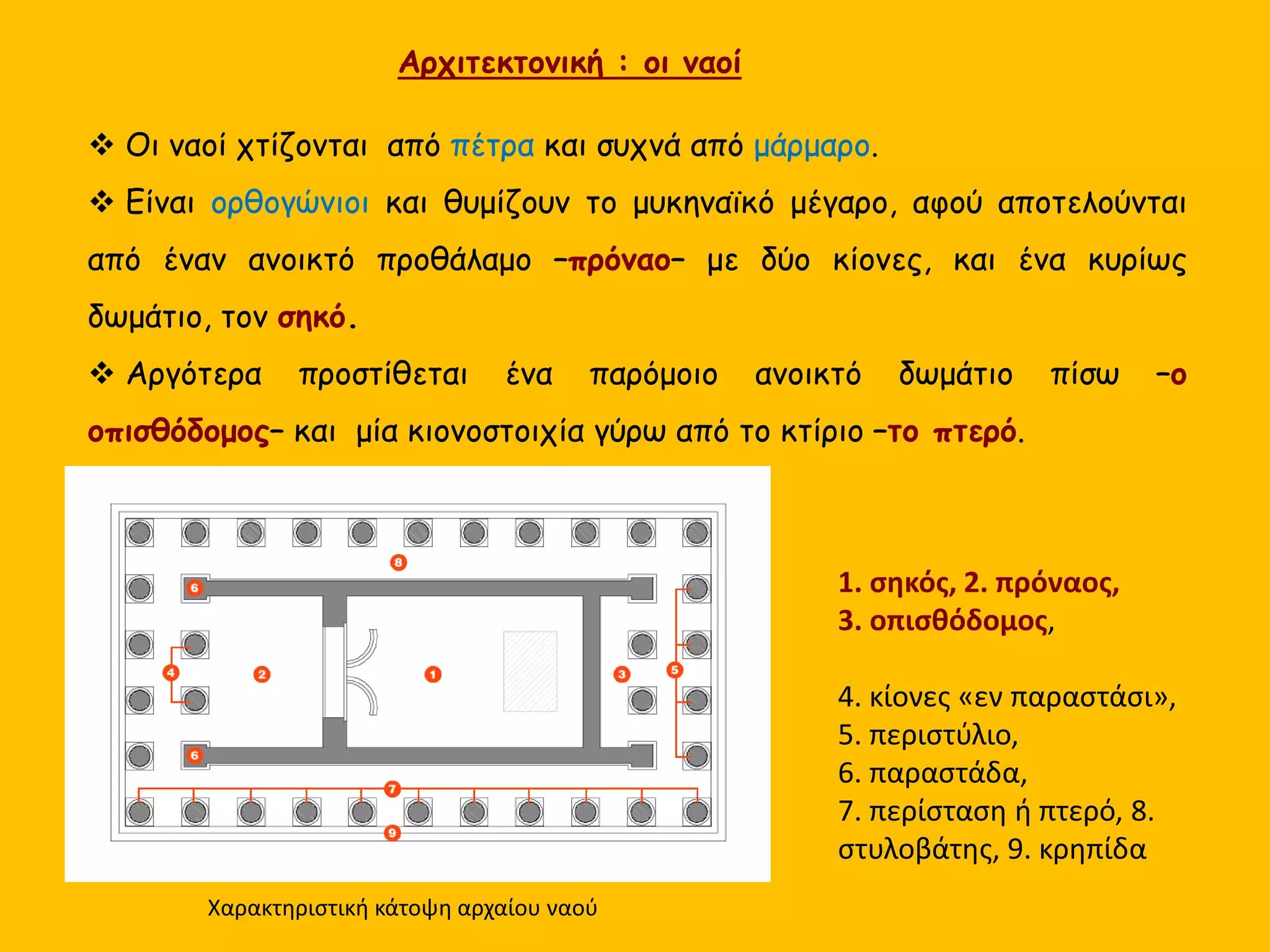  Οι ναοί χτίζονται από πέτρα και συχνά από μάρμαρο.
 Είναι ορθογώνιοι και θυμίζουν το μυκηναϊκό μέγαρο.
Αποτελούνται από έναν ανοικτό προθάλαμο –πρόναο– με δύο κίονες, και ένα
κυρίως δωμάτιο, τον σηκό.
 Αργότερα προστίθεται ένα παρόμοιο ανοικτό δωμάτιο πίσω –ο
οπισθόδομος– και μία κιονοστοιχία γύρω από το κτίριο –το πτερό.
Αρχιτεκτονική : οι ναοί
1. σηκός, 2. πρόναος,
3. οπισθόδομος,
4. κίονες «εν παραστάσι»,
5. περιστύλιο,
6. παραστάδα,
7. περίσταση ή πτερό, 8.
στυλοβάτης, 9. κρηπίδα
Χαρακτηριστική κάτοψη αρχαίου ναού
 