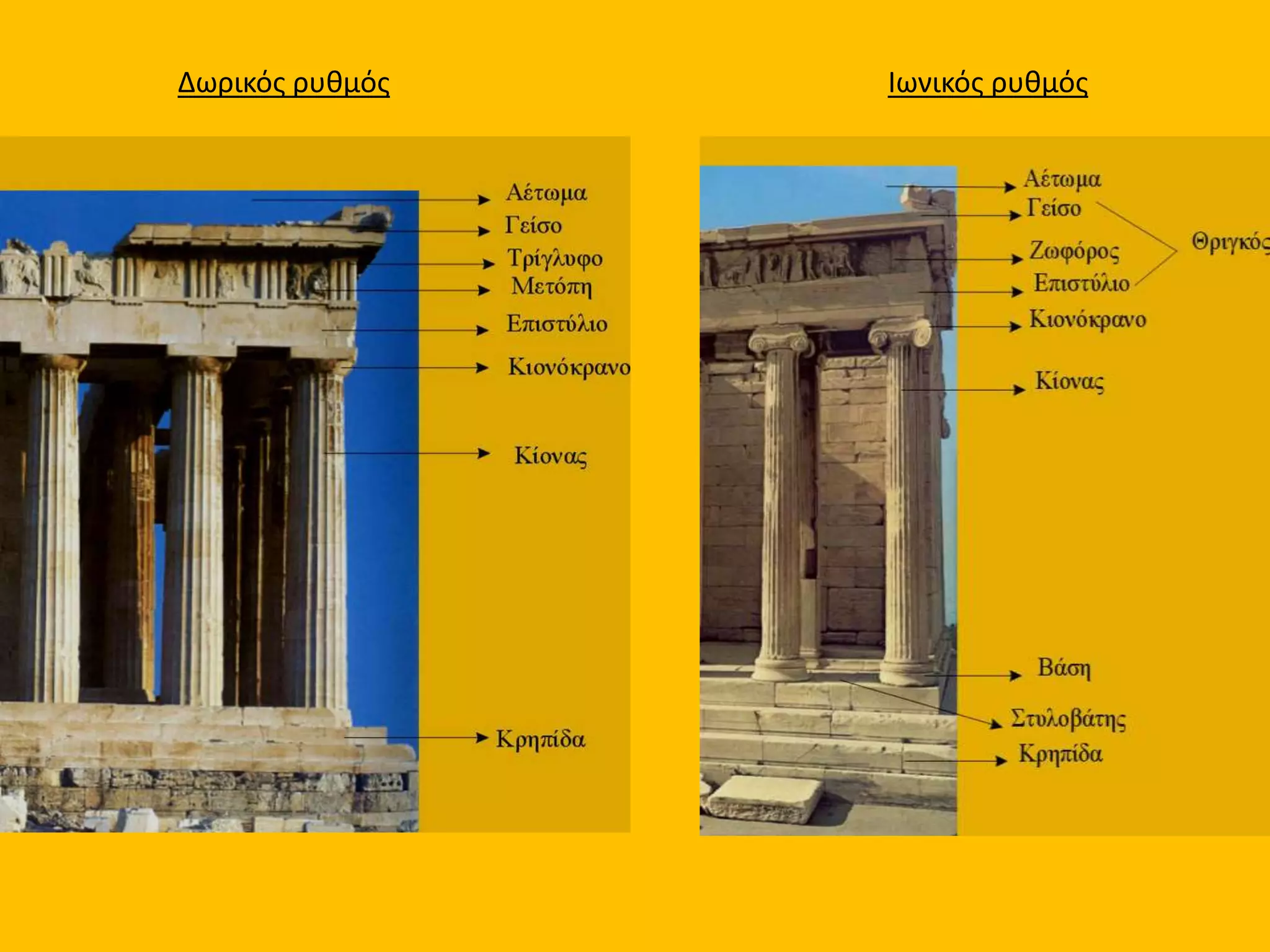 Δωρικός ρυθμός Ιωνικός ρυθμός
 