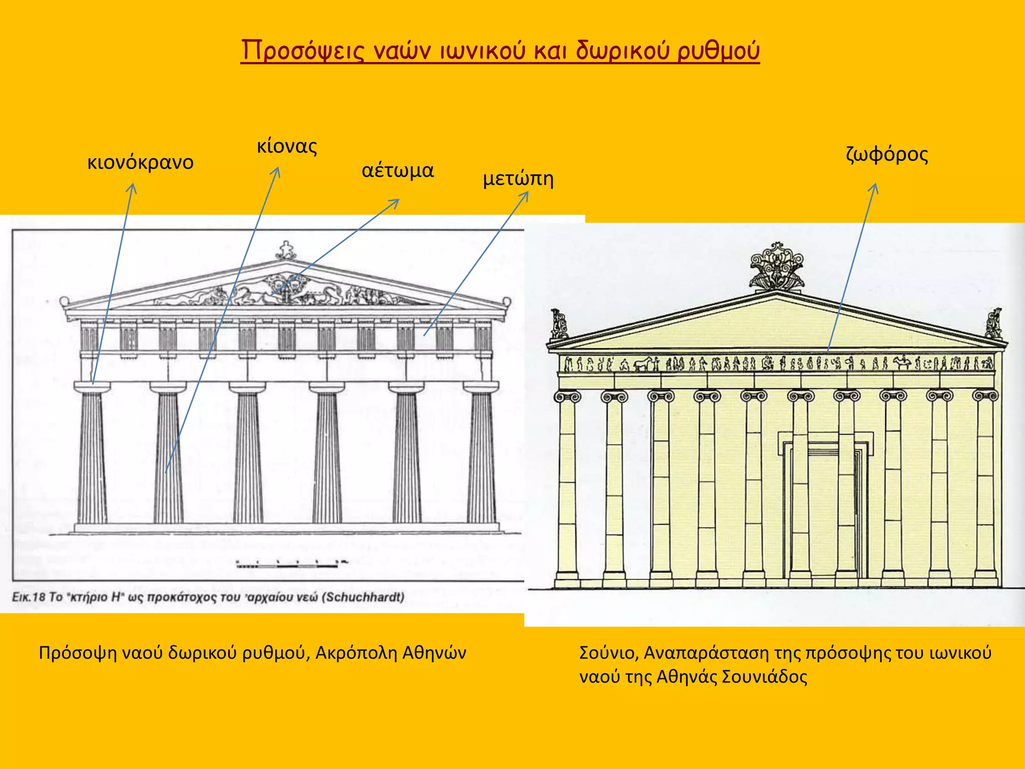 Σούνιο, Αναπαράσταση της πρόσοψης του ιωνικού
ναού της Αθηνάς Σουνιάδος
Πρόσοψη ναού δωρικού ρυθμού, Ακρόπολη Αθηνών
κιονόκρανο
κίονας
αέτωμα μετώπη ζωφόρος
Προσόψεις ναών ιωνικού και δωρικού ρυθμού
κίοναςκιονόκρανο
αέτωμα
 