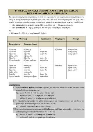 Β. ΜΕΣΟΣ ΠΑΡΑΚΕΙΜΕΝΟΣ ΚΑΙ ΥΠΕΡΣΥΝΤΕΛΙΚΟΣ
ΤΩΝ ΕΝΡΙΝΟΛΗΚΤΩΝ ΡΗΜΑΤΩΝ
Τα ενρινόληκτα ρήματα σχηματίζουν κι αυτά τον παρακείμενο και υπερσυντέλικο της μέσης φωνής
όπως τα φωνηεντόληκτα με τις καταλήξεις -μαι, -σαι, -ται κ.λπ. στον παρακείμενο και –μην –σο –
το κ.λπ. στον υπερσυντέλικο, όμως ο ρηματικός χαρακτήρας ν μπροστά από το μ των καταλήξεων:
 είτε αφομοιώνεται με αυτό, π.χ.: ρ. ὀξύνομαι, ὤξυν-μαι → ὤξυμμαι, ὠξύμμην,
 είτε τρέπεται σε -σ-, π.χ.: ρ. φαίνομαι, πέ-φαν-μαι → πέφασμαι, ἐπεφάσμην.
π.χ.:
ρ. ὀξύνομαι (θ. . ὀξῠν-), ρ. ὑφαίνομαι (θ. ὑφᾰ ν-)
Οριστική Προστακτική Απαρέμφατο Μετοχή
Παρακείμενος Υπερσυντέλικος
ὤξυμ-μαι
ὤξυν-σαι
ὤξυν-ται
ὠξύμ-μεθα
ὤξυν-θε
ὠξυμμένοι εἰσὶ
ὠξύμ-μην
ὤξυν-σο
ὤξυν-το
ὠξύμ-μεθα
ὤξυν-θε
ὠξυμμένοι ἦσαν
-
ὤξυν-σο
ὠξύν-θω
-
ὤξυν-θε
ὠξύν-θων
ὠξύν-θαι ὠξυμ-μένος
ὠξυμ-μένη
ὠξυμ-μένον
ὕφασ-μαι
ὕφαν-σαι
ὕφαν-ται
ὑφάσ-μεθα
ὕφαν-θε
ὑφασμένοι εἰσὶ
ὑφάσ-μην
ὕφαν-σο
ὕφαν-το
ὑφάσ-μεθα
ὕφαν-θε
ὑφασ-μένοι ἦσαν
-
ὕφαν-σο
ὑφάν-θω
-
ὕφαν -θε
ὑφάν-θων
ὑφάν-θαι ὑφασ-μένος
ὑφασ-μένη
ὑφασ-μένον
Παρατηρήσεις:
1.Τα ρήματα κλίνω, κρίνω και πλύνω σχηματίζουν το μέσο παρακείμενο και υπερσυντέλικο
με αποβολή του χαρακτήρα -ν-:
π.χ.: κλίνω (θ. κλιν-) → κέ-κλι-μαι, ἐ-κε-κλί-μην,
κρίνω (θ. κριν-) → κέ-κρι-μαι, ἐ-κε-κρί-μην,
πλύνω (θ. πλυν-) → πέ-πλυ-μαι, ἐ-πε-πλύ-μην.
2.Το ρήμα τείνω σχηματίζει το μέσο παρακείμενο και υπερσυντέλικο με αποβολή του
χαρακτήρα -ν- και τροπή του -ε- του θέματος σε -ᾰ-:
π.χ.: τείνω (θ. τεν-) → τέ-τα-μαι, ἐ-τε–τά-μην.
3.Όσα ενρινόληκτα ρήματα έχουν μονοσύλλαβο ρηματικό θέμα με φωνήεν -ε-, τρέπουν στο
μέσο παρακείμενο και υπερσυντέλικο το -ε- σε -ᾰ-:
π.χ.: σπείρω (θ. σπερ-) → ἔ -σπαρ-μαι, ἐ-σπάρ-μην,
στέλλω (θ. στελ-) → ἔ-σταλ-μαι, ἐ-στάλ-μην.
 