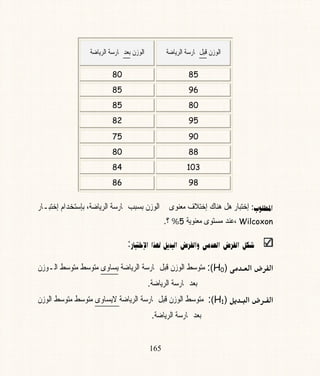 ‫ﺍﻟﻮﺯﻥ‬‫ﻗﺒﻞ‬‫ﺍﻟﺮﻳﺎﺿﺔ‬ ‫ﳑﺎﺭﺳﺔ‬‫ﺍ‬‫ﻟﻮﺯﻥ‬‫ﺑﻌﺪ‬‫ﺍﻟﺮﻳﺎﺿﺔ‬ ‫ﳑﺎﺭﺳﺔ‬
8580
9685
8085
9582
9075
8880
10384
9886
lìÜ¾a:‫ﺇﺧﺘﺒﺎﺭ‬‫ﺇﺧﺘ‬ ‫ﻫﻨﺎﻙ‬ ‫ﻫﻞ‬‫ﻌﻨﻮ‬‫ﻯ‬‫ﺑ‬ ،‫ﺍﻟﺮﻳﺎﺿﺔ‬ ‫ﳑ‬ ‫ﺑﺴﺒﺐ‬ ‫ﺍﻟﻮﺯﻥ‬ ‫ﰱ‬‫ﺈ‬‫ﺳﺘﺨﺪﺍﻡ‬‫ﺇﺧﺘﺒـﺎﺭ‬ ‫ﻼﻑ‬‫ﻣ‬‫ﺎﺭﺳﺔ‬
Wilcoxon،‫ﻣﻌﻨﻮﻳﺔ‬ ‫ﻣﺴﺘﻮﻯ‬ ‫ﻋﻨﺪ‬5%‫؟‬.
ÝØ’‹ÐÛaóß‡ÈÛa‹ÐÛaëÝí‡jÛaa‰aŠbjn‚:
‫ﻳﺴﺎﻭﻯ‬ ‫א‬‫א‬)H0(:‫ﻗﺒﻞ‬ ‫ﺍﻟﻮﺯﻥ‬ ‫ﻣﺘﻮﺳﻂ‬‫ﳑﺎﺭﺳﺔ‬‫ﺍﻟﺮﻳﺎﺿﺔ‬‫ﺍﻟـﻮﺯﻥ‬ ‫ﻣﺘﻮﺳﻂ‬ ‫ﻣﺘﻮﺳﻂ‬
‫א‬‫א‬)H1(:‫ﻣﺘ‬‫ﺍﻟﺮﻳﺎﺿﺔ‬‫ﻻﻳﺴﺎﻭﻯ‬
‫ﺑﻌﺪ‬‫ﳑﺎﺭﺳﺔ‬‫ﺍﻟﺮﻳﺎﺿﺔ‬.
‫ﻗﺒﻞ‬ ‫ﺍﻟﻮﺯﻥ‬ ‫ﻮﺳﻂ‬‫ﳑﺎﺭﺳﺔ‬‫ﺍﻟﻮﺯﻥ‬ ‫ﻣﺘﻮﺳﻂ‬ ‫ﻣﺘﻮﺳﻂ‬
‫ﺑﻌﺪ‬‫ﳑﺎﺭﺳﺔ‬‫ﺍﻟﺮﻳﺎﺿﺔ‬.
165
 
