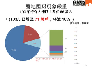 地 房現象嚴重囤 囤
102 年持有 3 棟以上者有 66 萬人
• (103/5 已增至 71 萬戶，將近 10% ）
10
資料來源：黃耀輝
 