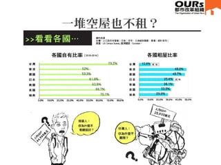 一堆空屋也不租？
 