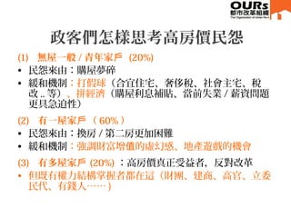 政客們怎樣思考高房價民怨
(1)   無屋一般 / 青年家戶 (20%)
• 民怨來由：購屋夢碎
• 緩和機制：打假球（合宜住宅、奢侈稅、社會主宅、稅
改 .. 等）、拼經濟（購屋利息補貼、當前失業 / 薪資問題
更具急迫性）
(2)   有一屋家 （戶 60% ）
• 民怨來由：換房 / 第二房更加困難
• 緩和機制：強調財富增 的虛幻感、地產遊戲的機會值
(3)   有多屋家戶 (20%) ：高房價真正受益者，反對改革
• 但既有權力結構掌握者都在這（財團、建商、高官、立委
民代、有錢人…… )
 