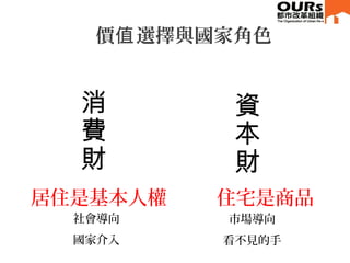 價 選擇與國家角色值
資
本
財
消
費
財
住宅是商品居住是基本人權
社會導向
國家介入
市場導向
看不見的手
 
