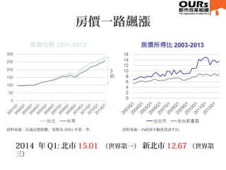 房價一路飆漲
資料來源：信義房價指數。基期為 2001 年第一季。 資料來源：內政部不動產資訊平台。
3
倍
2014 年 Q1: 北市 15.01 （世界第一） 新北市 12.67 （世界第
三）
 