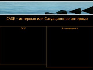 CASE – интервью или Ситуационное интервью
CASE
1.Решение о покупке клиент принимает на
основании трех факторов: товар, Сервис и
личность продавца. На какой из этих факторов Вы
имеете влияние? Обоснуйте.
2.Продайте мне…
3.Какие данные Вы бы вводили в базу данных
клиентов?
4.Определите целевую группу для Вашего товара.
5.Что клиент ожидает от Вас и вашего товара?
6.Что важно при общении с клиентом:
вербальное или невербальное восприятие?
7.Ответьте на возражение…
8.Что важнее при продаже: говорить или
слушать?
Что оценивается
- Ответ показывает степень ответственности и
понимание целостного процесса продажи
- Оценка знания техники продаж
- Соответствие представлений о маркетинге,
специфике и требованиям Компании
- Навык определения целевой группы
- Определение умения выявлять потребность
клиента
- Навыки ведения переговоров
- Реальный навык проведения продажи
- Зависит от этапа продажи – знание техники
продаж
 